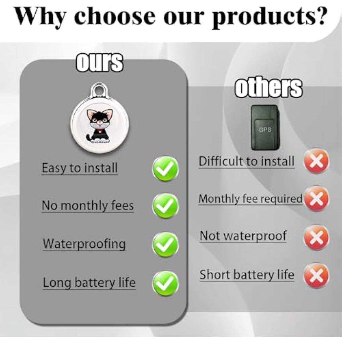 GPS Tracker for Dogs & Cats, No Subscription & No SIM Card, 365-Day Extra Long Battery Life, Real-Time Alerts & Historical Routes, Mini Waterproof Drop-Proof Pet Locator, Compatible with Android & iOS
