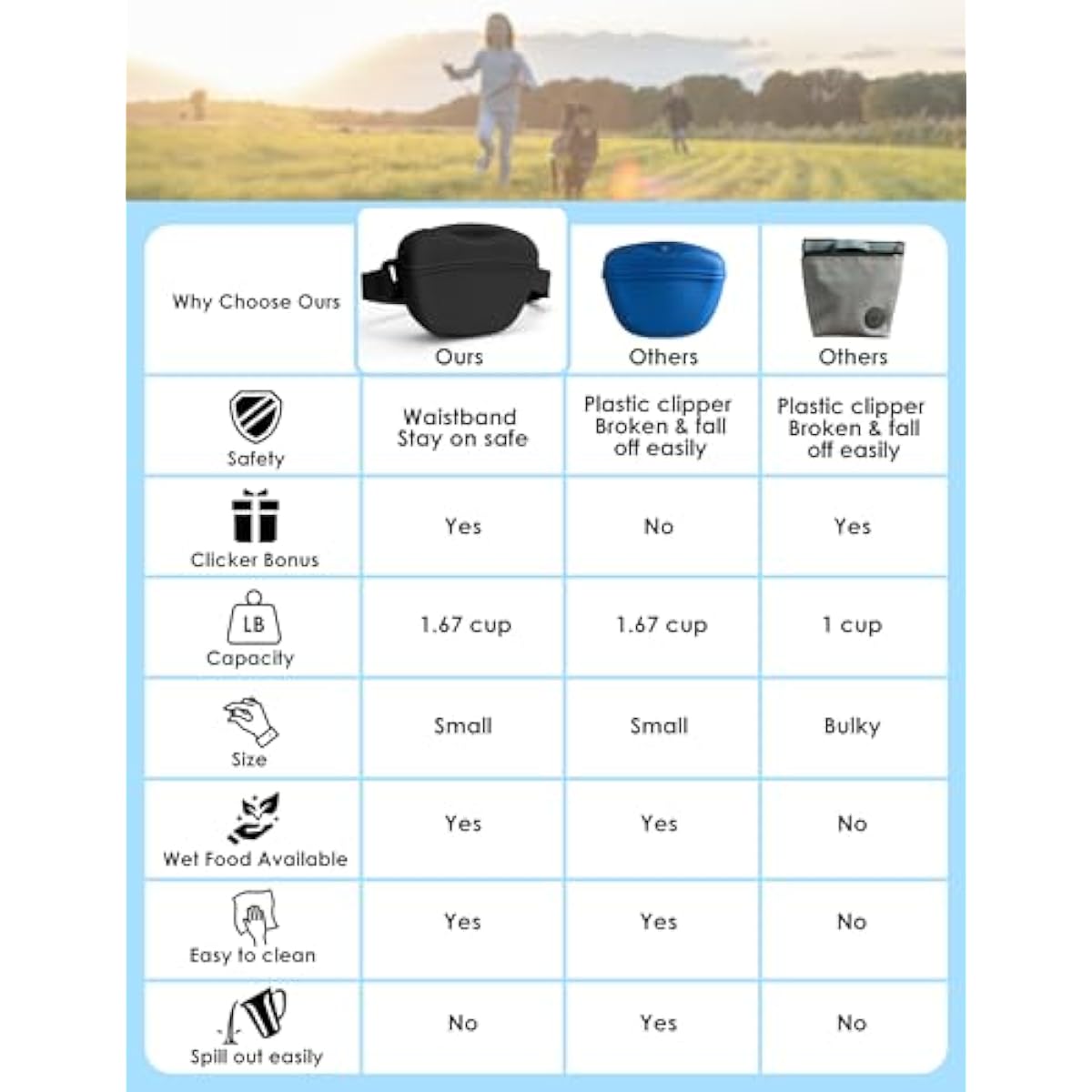 black dog treat pouch with training clicker, 1.67 cup silicone treat bag fanny pack, magnetic closure, waist belt for pet training walking