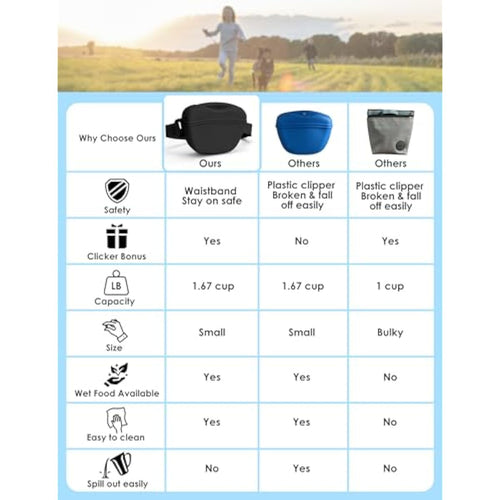 black dog treat pouch with training clicker, 1.67 cup silicone treat bag fanny pack, magnetic closure, waist belt for pet training walking