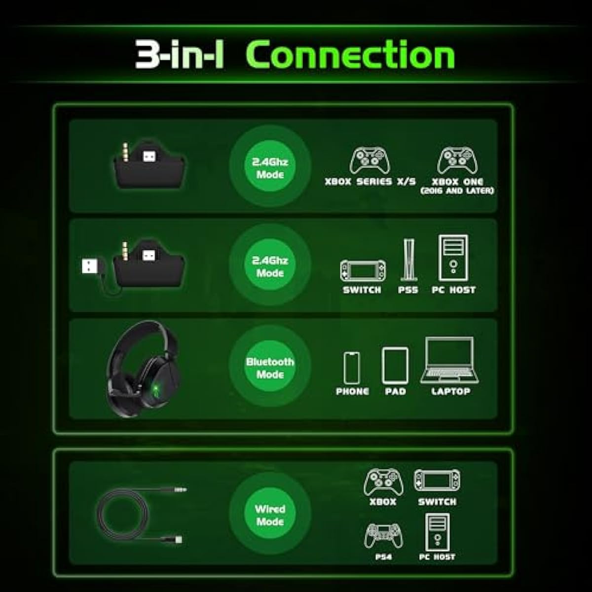 Black wireless gaming headset for Xbox Series X/S, Xbox One, PS5, PC, and Mac with Bluetooth 6.0 and flip-to-mute noise-canceling mic