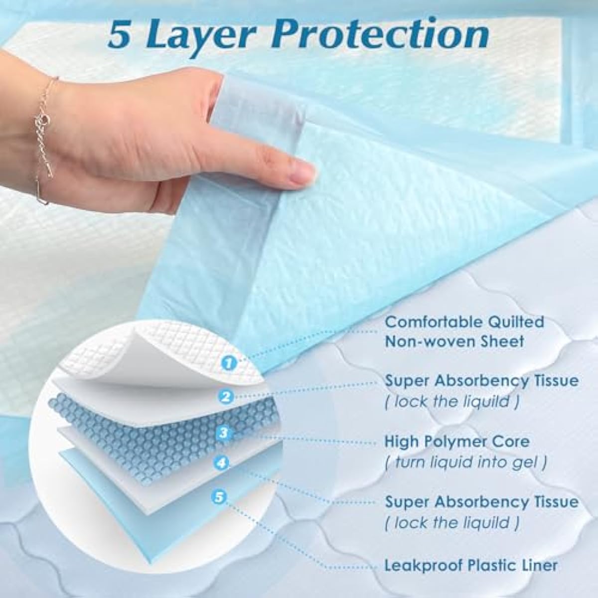 Super Absorbency Disposable Diaper Pads for Baby, Puppy and Adults, Disposable Changing Underpads for Baby, 50 Count, 17” x 13''