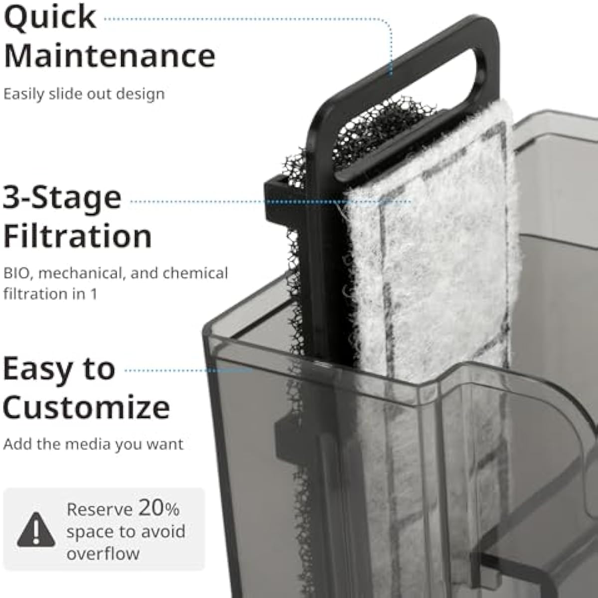 Nicrew Quiet Aquarium HOB Filter for Up to 5 Gallon Aquariums, Adjustable Flow, 42 GPH, 3W