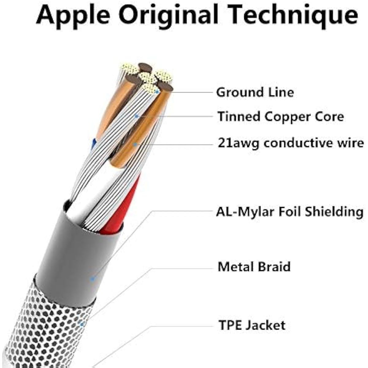 4Pack [Apple MFi Certified] Charger Lightning to USB Charging Cable Cord Compatible iPhone 14/13/12/11 Pro/11/XS MAX/XR/8/7/6s Plus,iPad Pro/Air/Mini,iPod Touch (3.3ft)