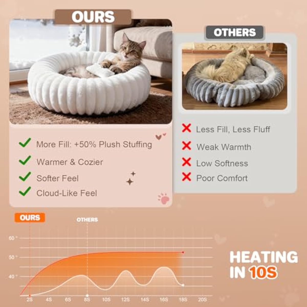 Self Warming Cat Bed for Indoor Cats, Donut Shape, Self-Heating Dog Bed with Non-Slip Bottom, Washable & Portable (Size S)
