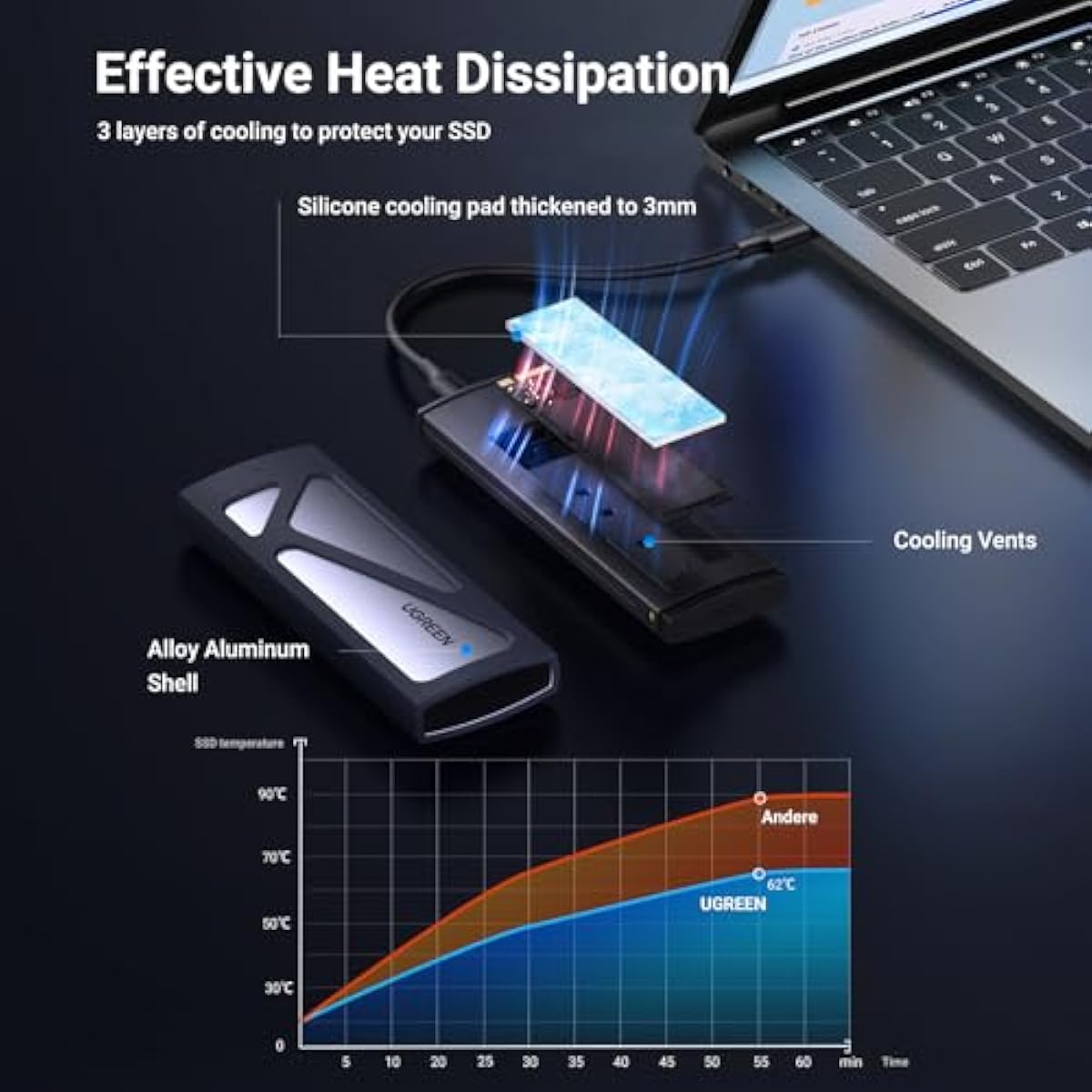 UGREEN SSD Enclosure, Tool-Free USB C External, 10Gbps M.2 NVMe to USB Adapter/Reader Supports M and B&M Keys and Size 2230/2242 /2260/2280 SSDs