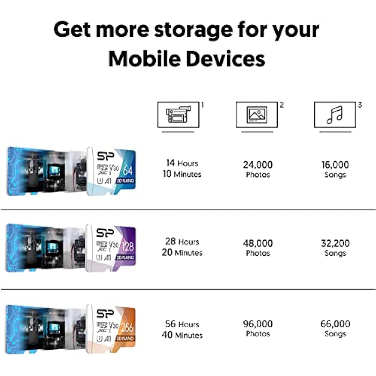 Silicon Power 128GB U3 SDXC Micro SD Card for Cams, DJI Pocket, and Drones with High Speed 100MB/s