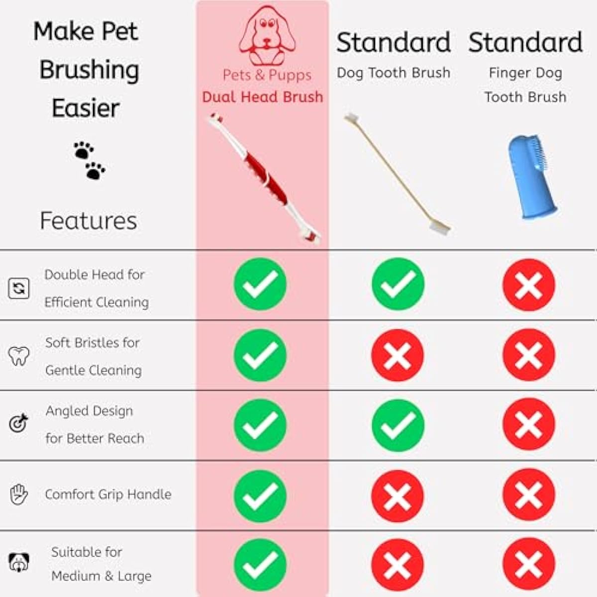Red Pet Toothbrush for Medium & Large Dogs and Cats with Soft Bristles - Easy Teeth Cleaning