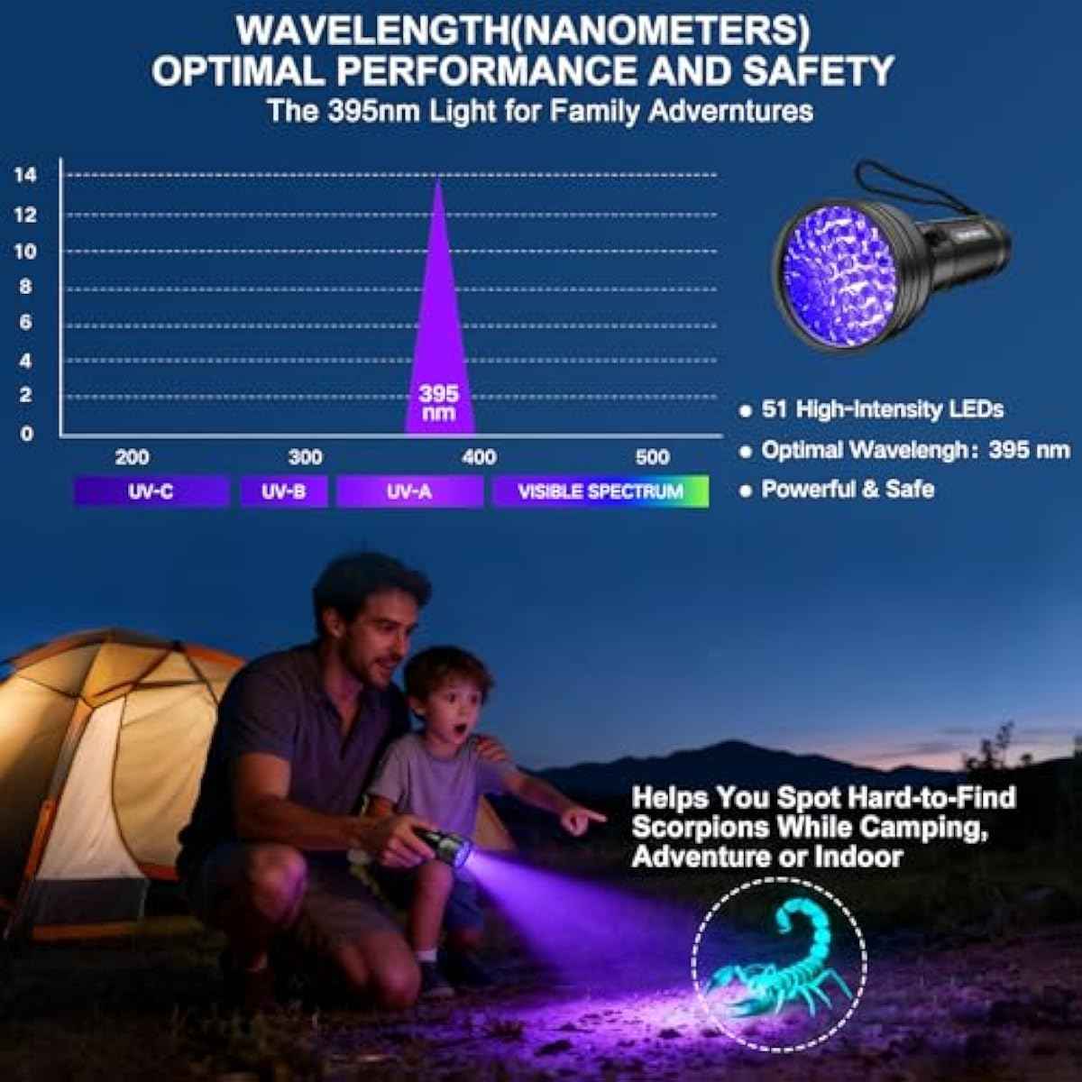 Vansky UV Flashlight Black Light, 51 LED Blacklight Pet Urine Detector for Dog/Cat Urine, Dry Stains, Bed Bug, Resin Curing, Scorpions Finder
