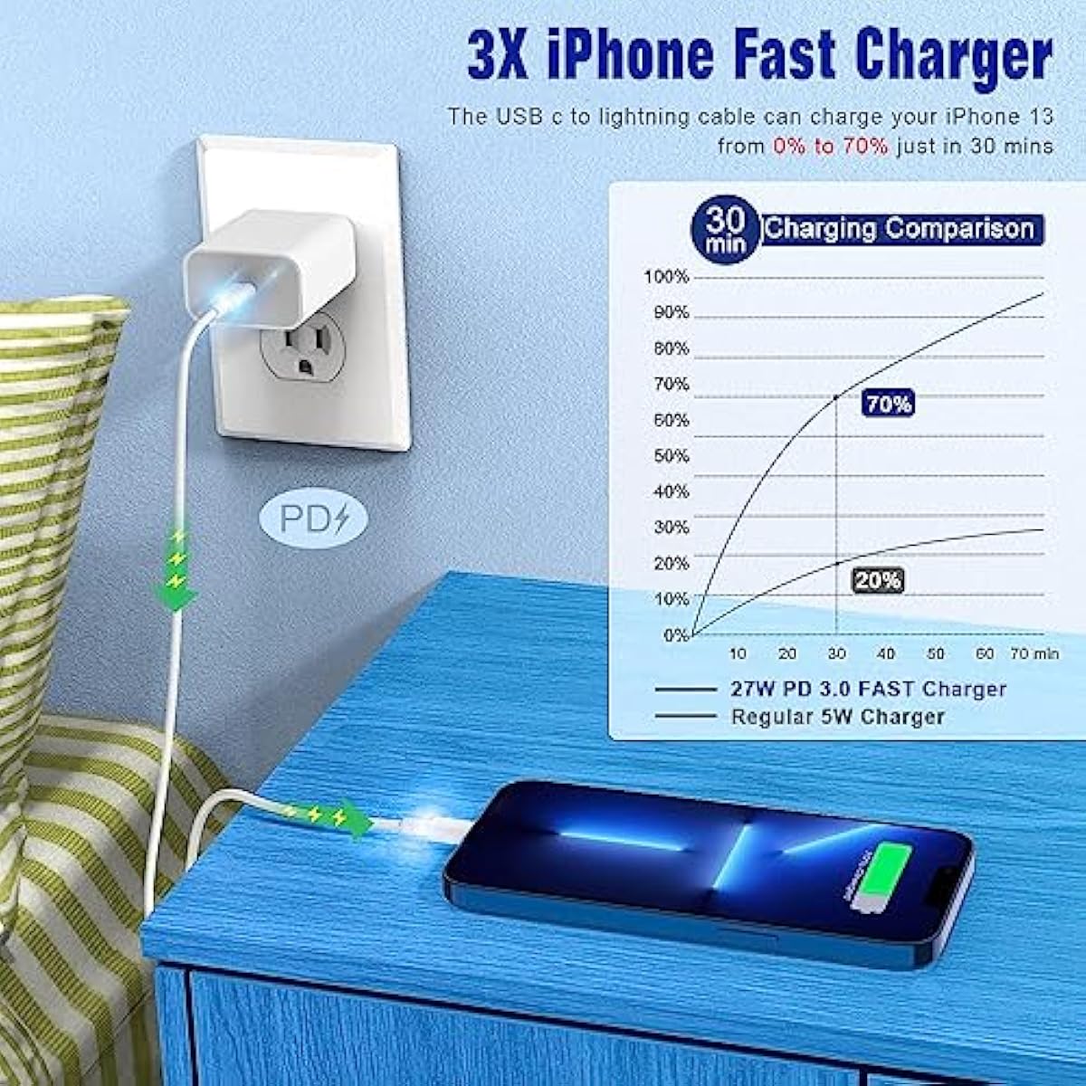 apple mfi certified 3ft usb c to lightning cable 2pack fast charging compatible iphone 14 13 12