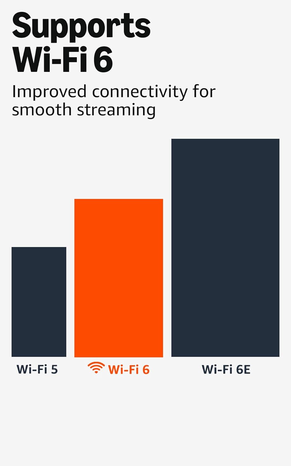 Amazon Fire TV Stick 4K Plus (newest model) with AI-powered Fire TV Search, Wi-Fi 6, stream hundreds of thousands of movies and shows, free & live TV, find shows faster with Alexa+