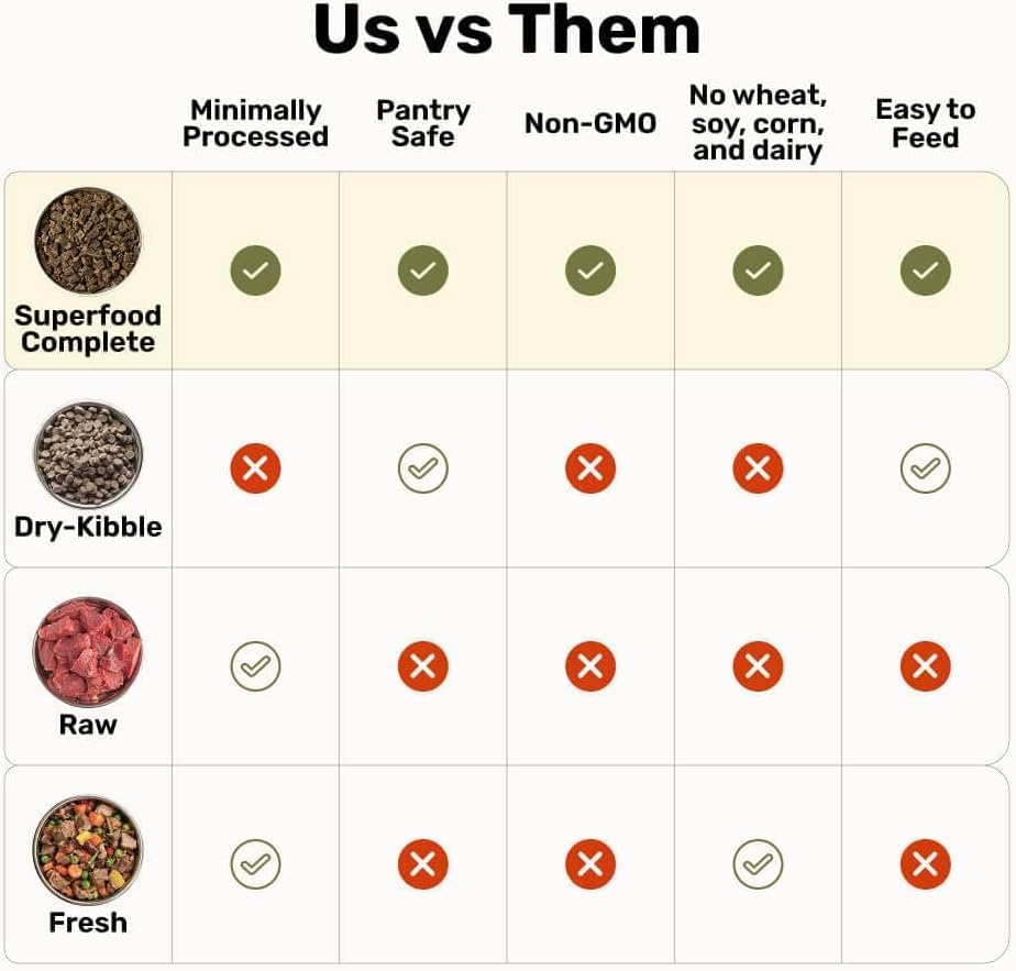badlands ranch by katherine heigl superfood complete air-dried beef dog food high protein 24 oz