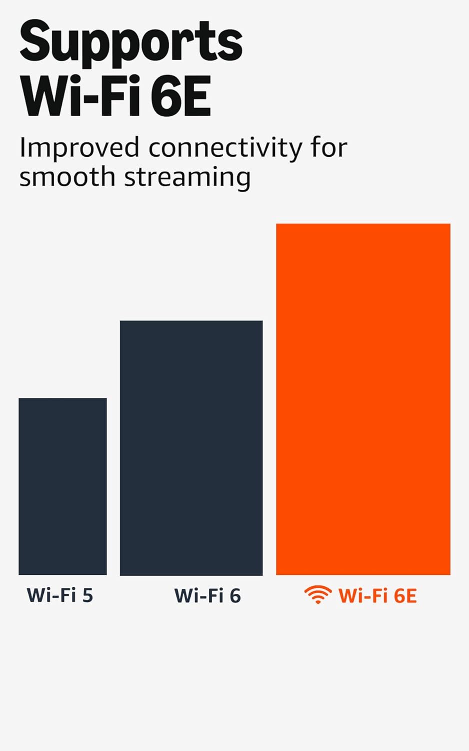 Amazon Fire TV Stick 4K Max streaming device, with AI-powered Fire TV Search, supports Wi-Fi 6E, free & live TV without cable or satellite, find shows faster with Alexa+
