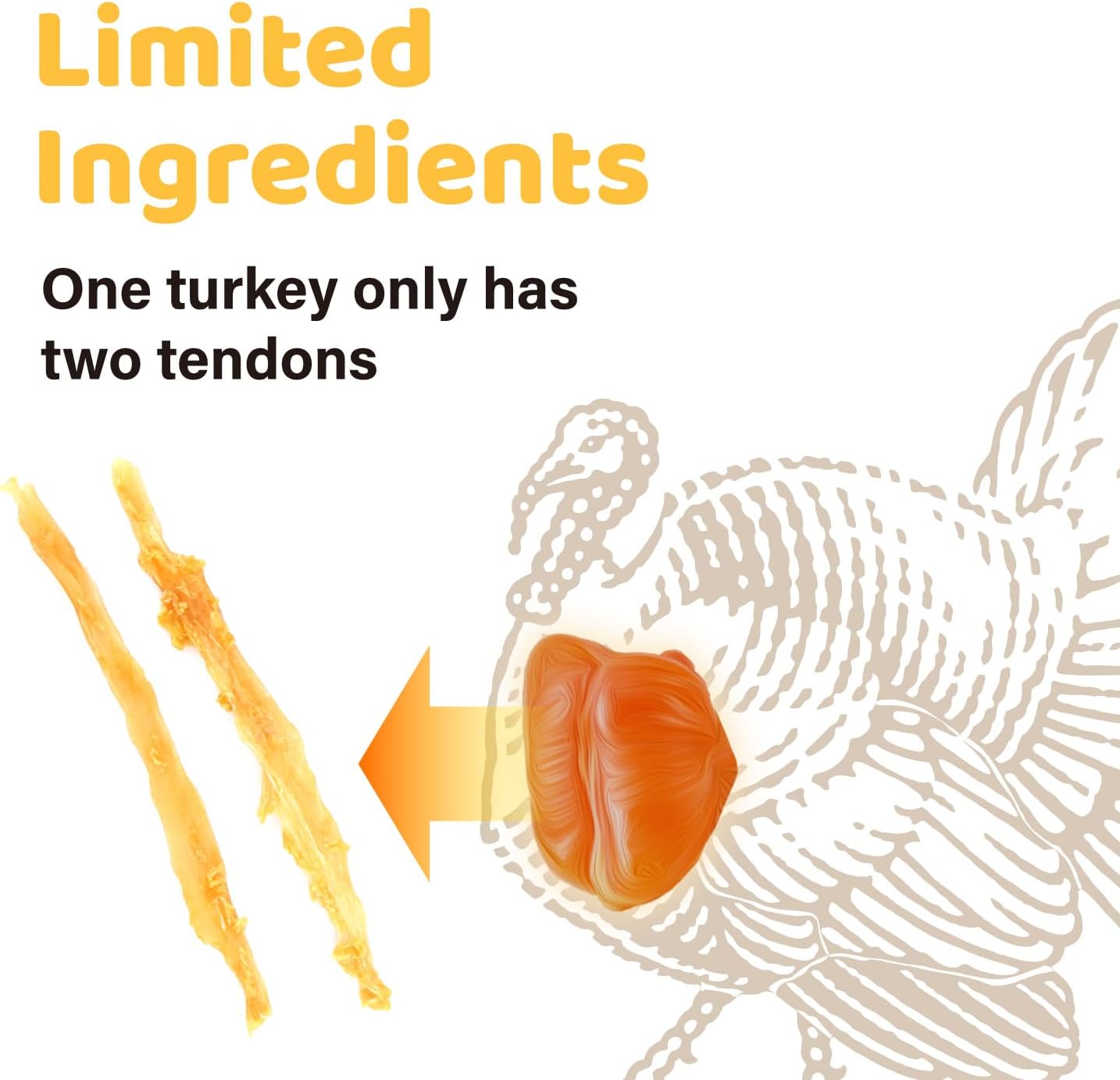 iPaw 100% Turkey Tendons for Dogs, US Sourced Raw Material, Hypoallergenic, All Natural Puppy Chew