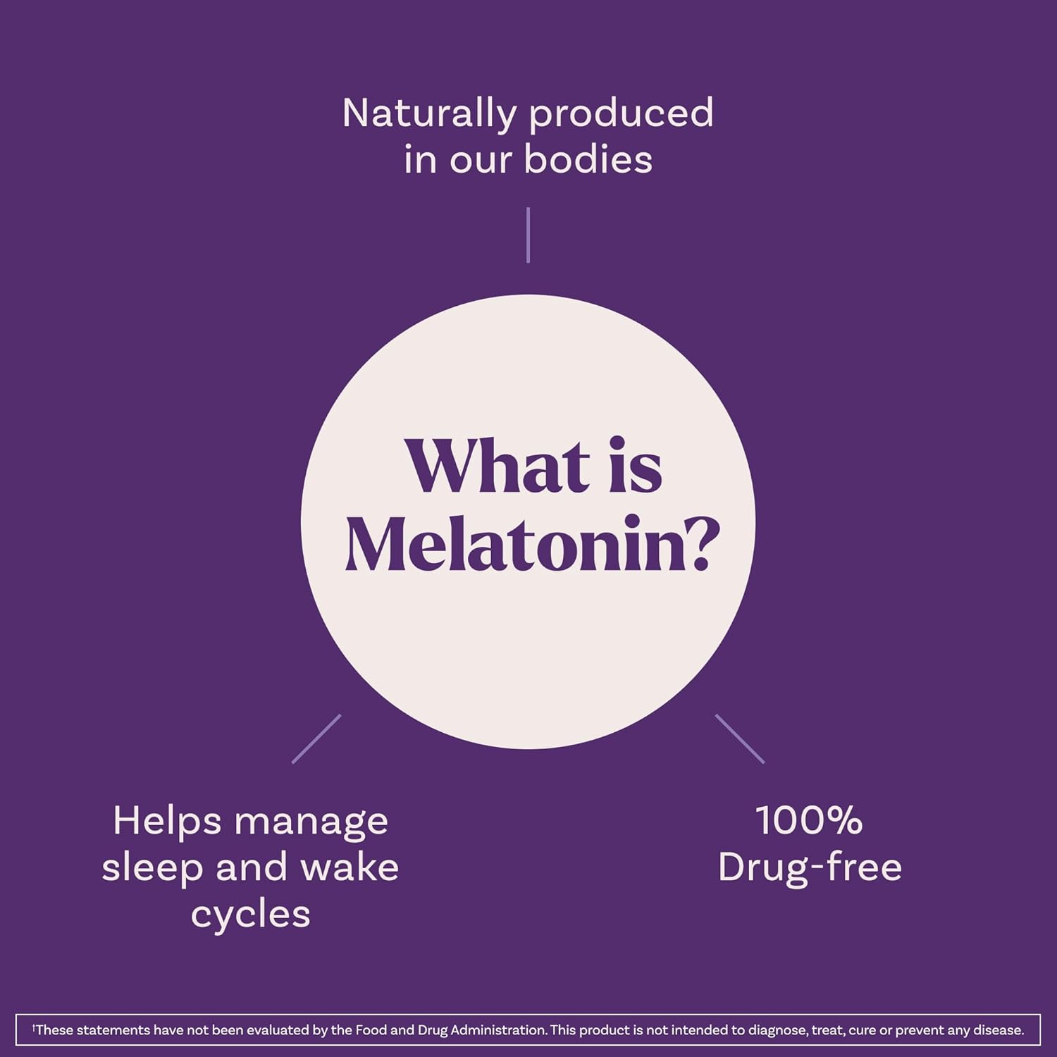 Natrol Fast Dissolve Melatonin 1 mg, Sleep Support Supplement for Adults
