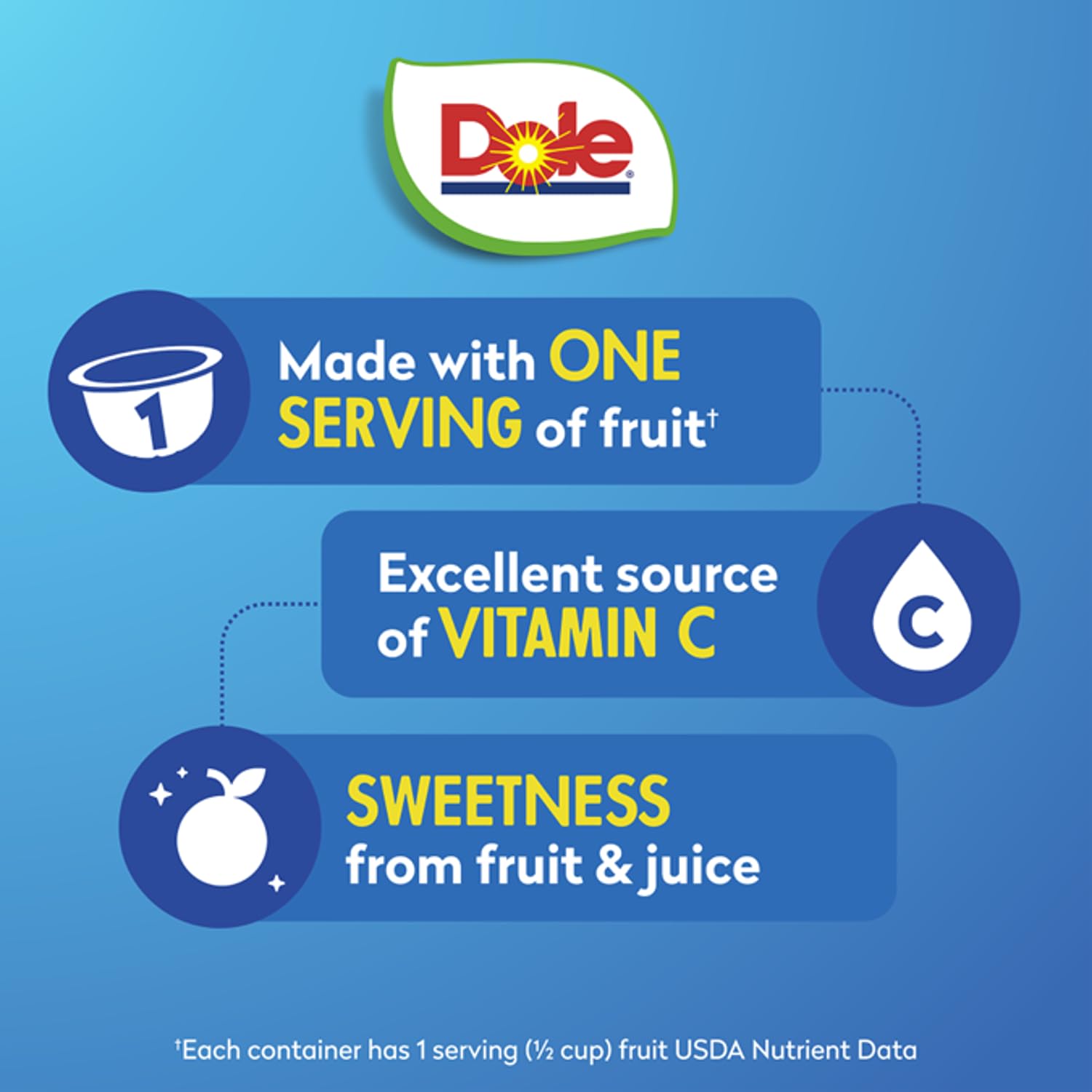 dole fruit bowls mandarin oranges 100% juice 4oz 36 cups gluten & dairy free bulk lunch snacks
