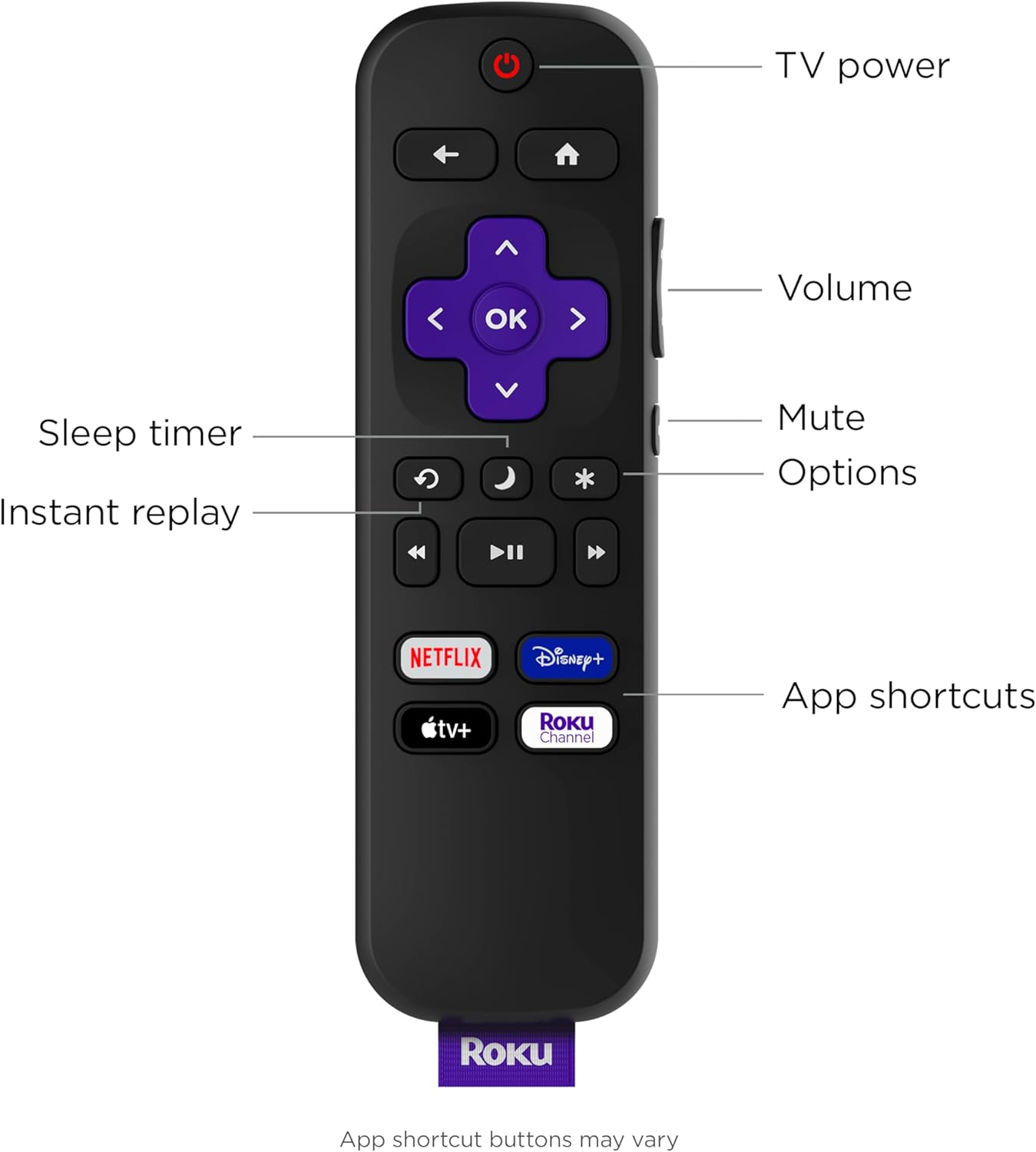 Roku TV Remote Control (Official Manufacturer Product) - Simple Setup, & Pre-Set App Shortcuts - Replacement Remote Compatible with RokuTV Models ONLY (Not Roku Players)