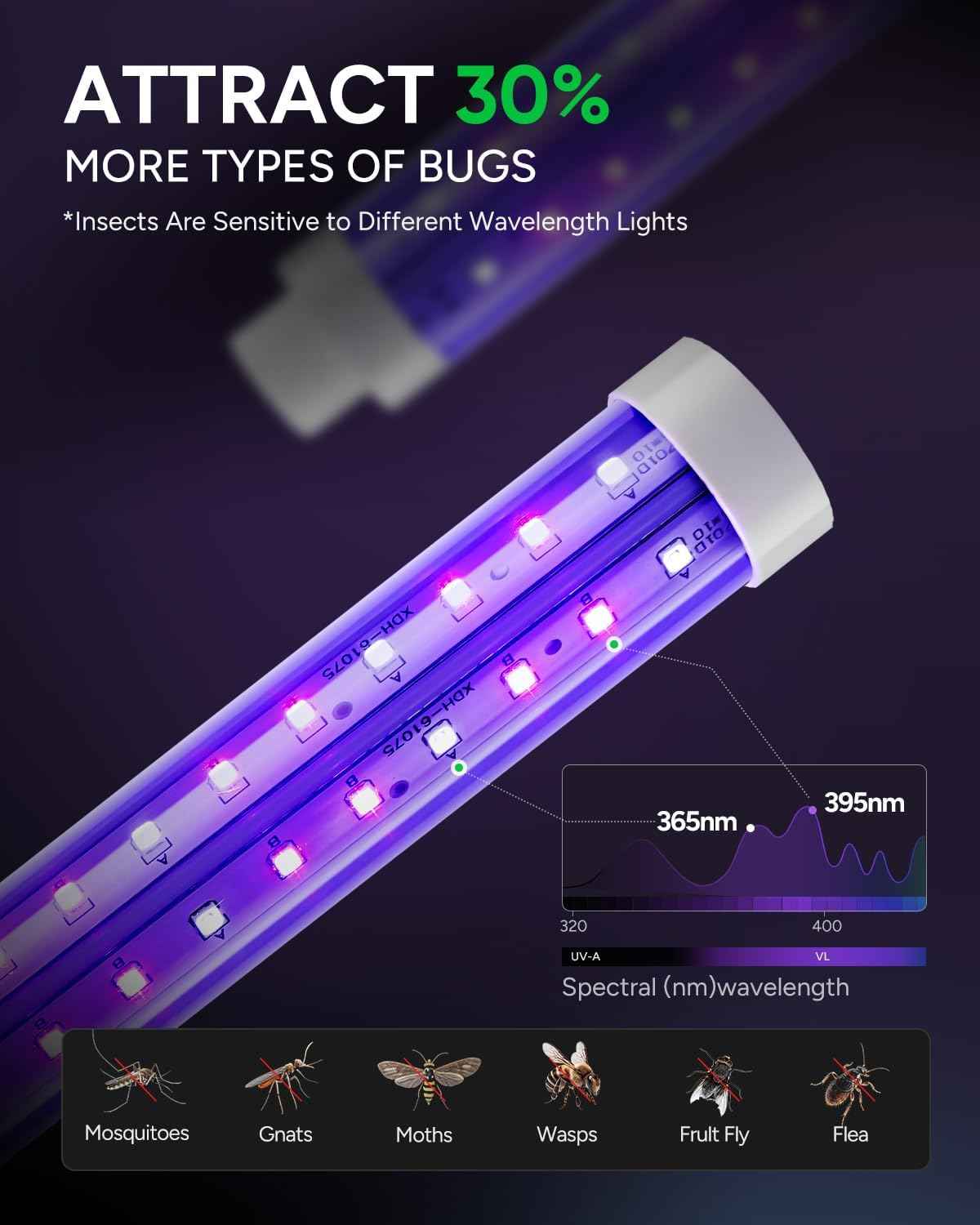 Buzbug LED Bug Zapper Indoor Outdoor, 10 Years Lifespan, 6.5ft Power Cord, IPX4 Waterproof, High-Voltage, Mosquito Zapper, Fly Trap Mosquito Trap, Fly Killer Fly Zapper -MO008C