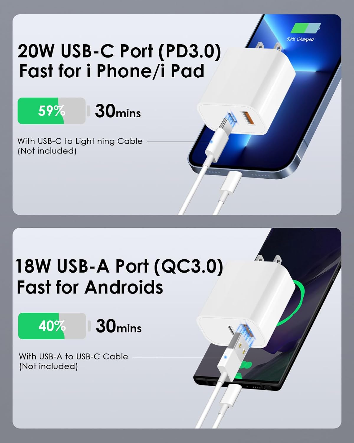 [4 Pack] USB C Charger Block Fast Charging Multiport Adpater [PD 20W USB-C & QC 3.0 USB-A Port] for i Phone 17/16/15/14/13/12/11/X/8, i Pad, Galaxy, Google, Galaxy & More - Rayz Mart