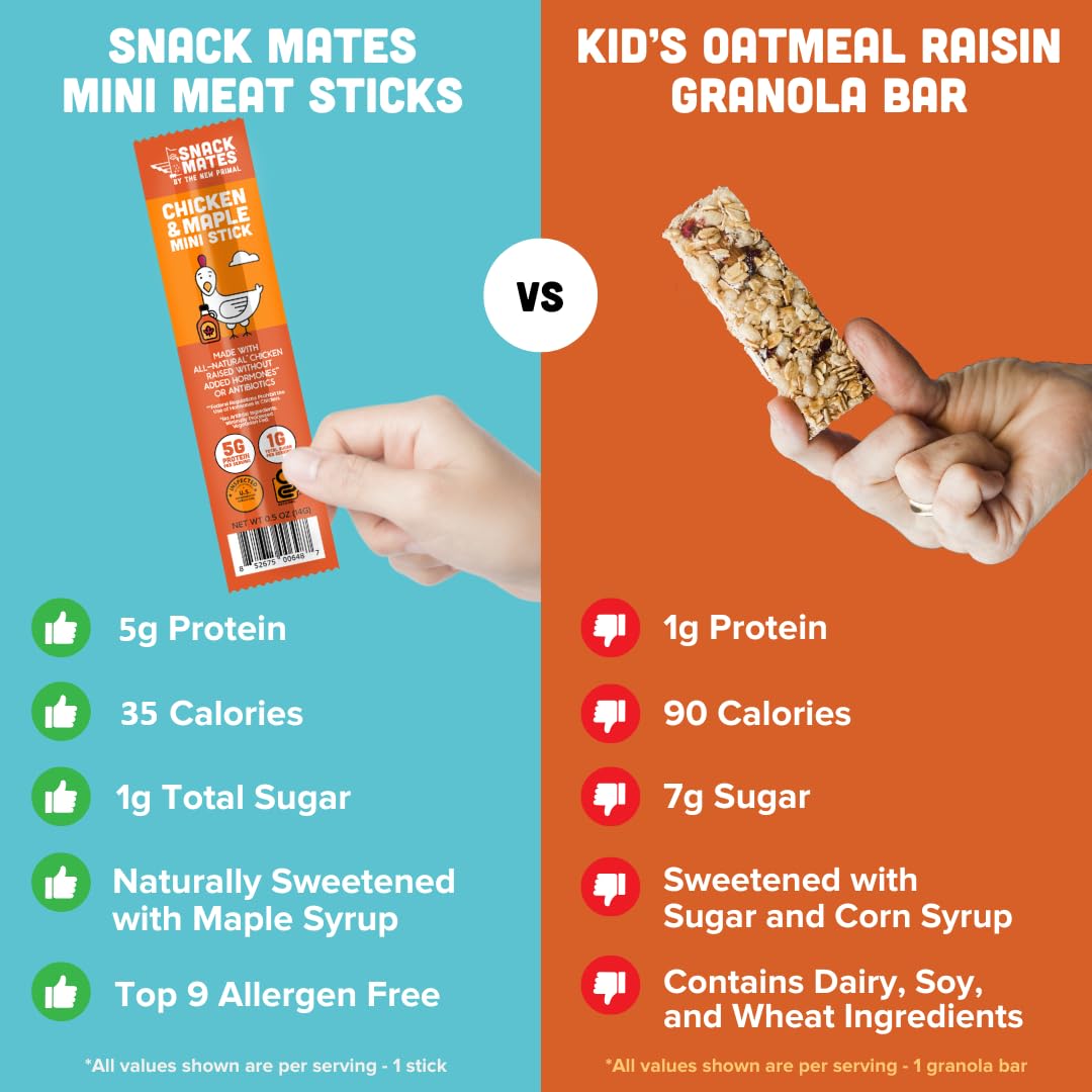 New Primal Snack Mates Gluten-Free Chicken & Maple Sticks, Healthy Snacks for Kids, Low Sugar High Protein, 15 Pack