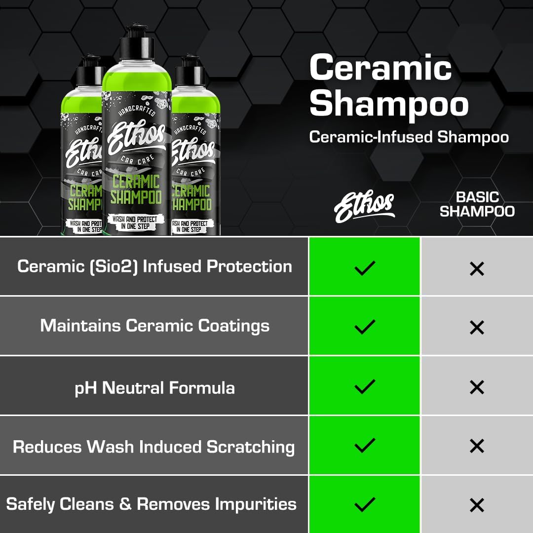 Ceramic Car Shampoo for Slick Car Wash - pH-Balanced Soap with Hydrophobic Protection - Enhances Coatings