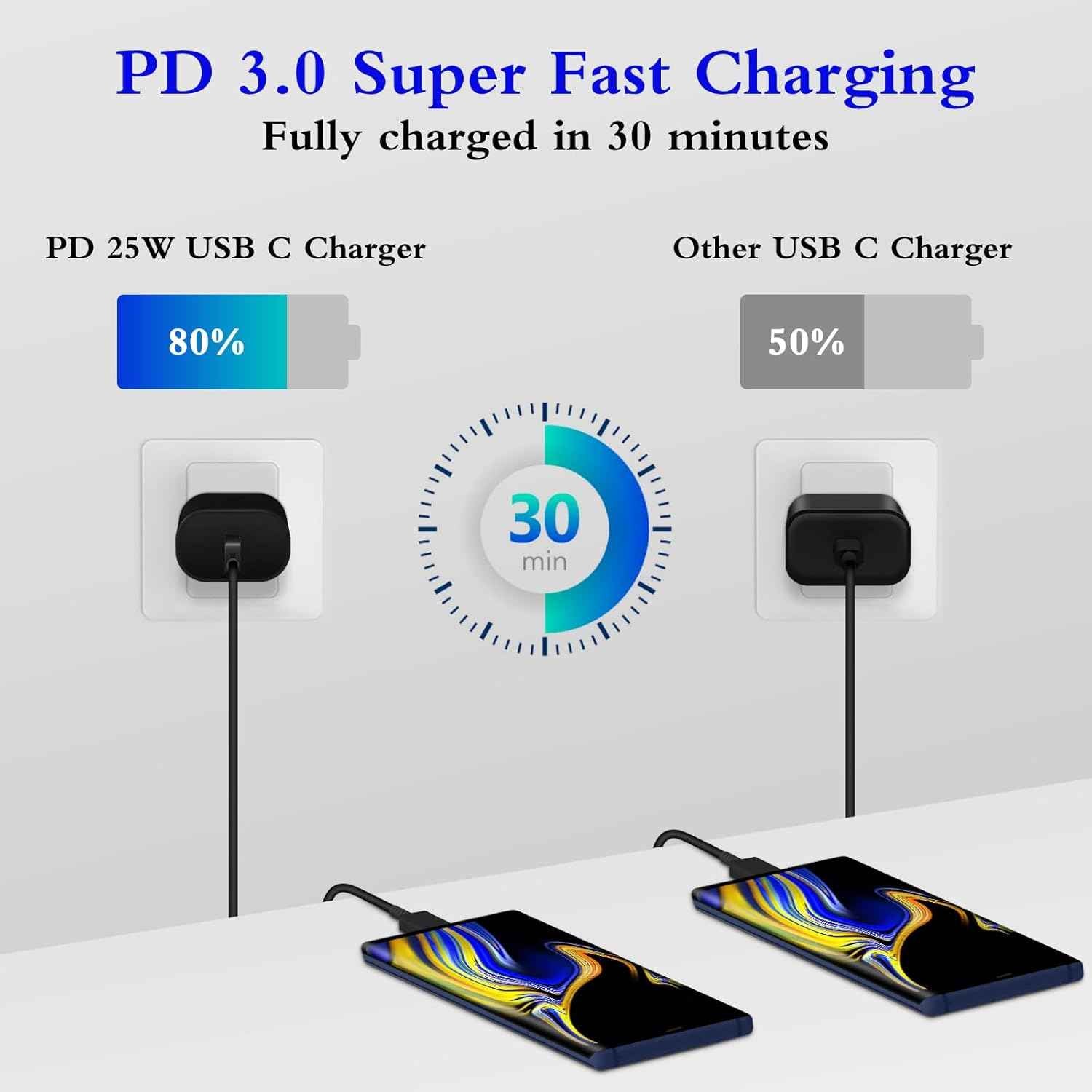 Type C Charger 2-Pack 25W Type C Fast Charging Block with 6ft USB C Charger Cable Compatible with Galaxy S25 S24 S23 S22 S21+/Phone 17/16/16 Pro Max/15/15 Pro Max/15 Plus-Black