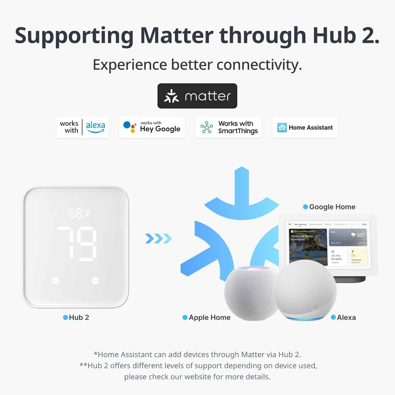 SwitchBot Smart Switch Button Pusher - Bluetooth Fingerbot for Rocker Switch/One-Way Button, Automatic Light Switch, Timer and APP Control, Works with Alexa When Paired with SwitchBot Hub (Black)