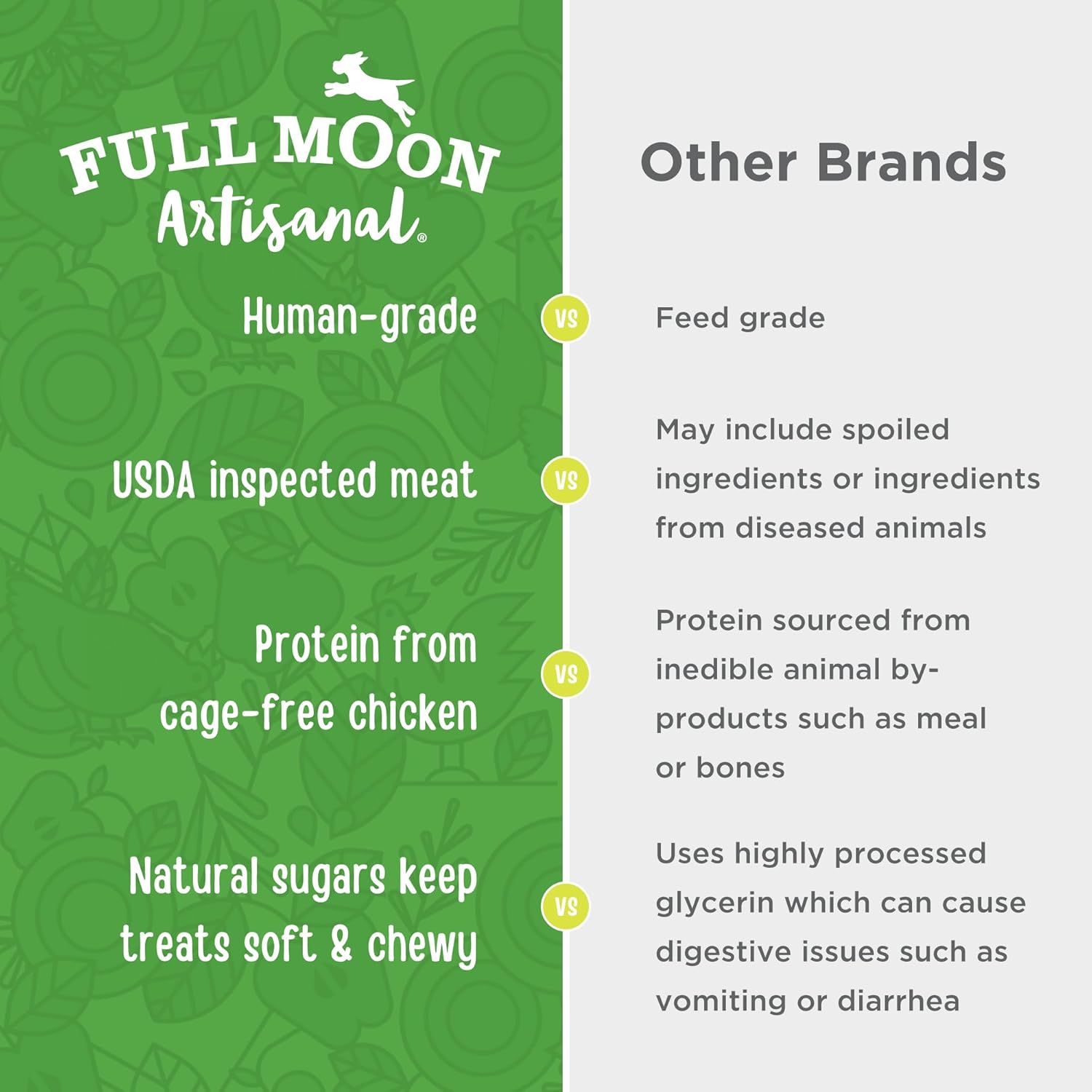 full moon usa crafted all natural chicken apple sausage 12.0 oz for dogs