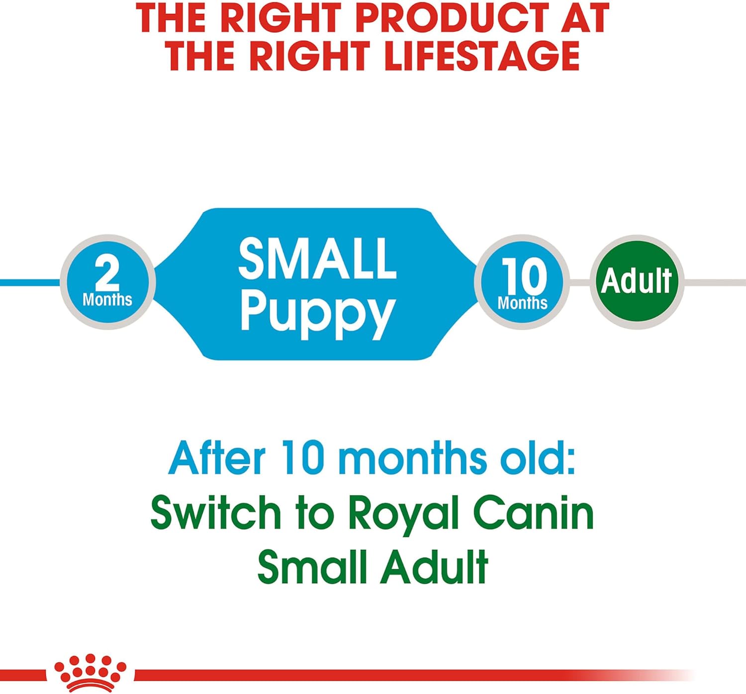 royal canin size health nutrition small puppy dry dog food, 4 lb bag for puppies 2 to 10 months, 9 to 22 lbs expected adult weight