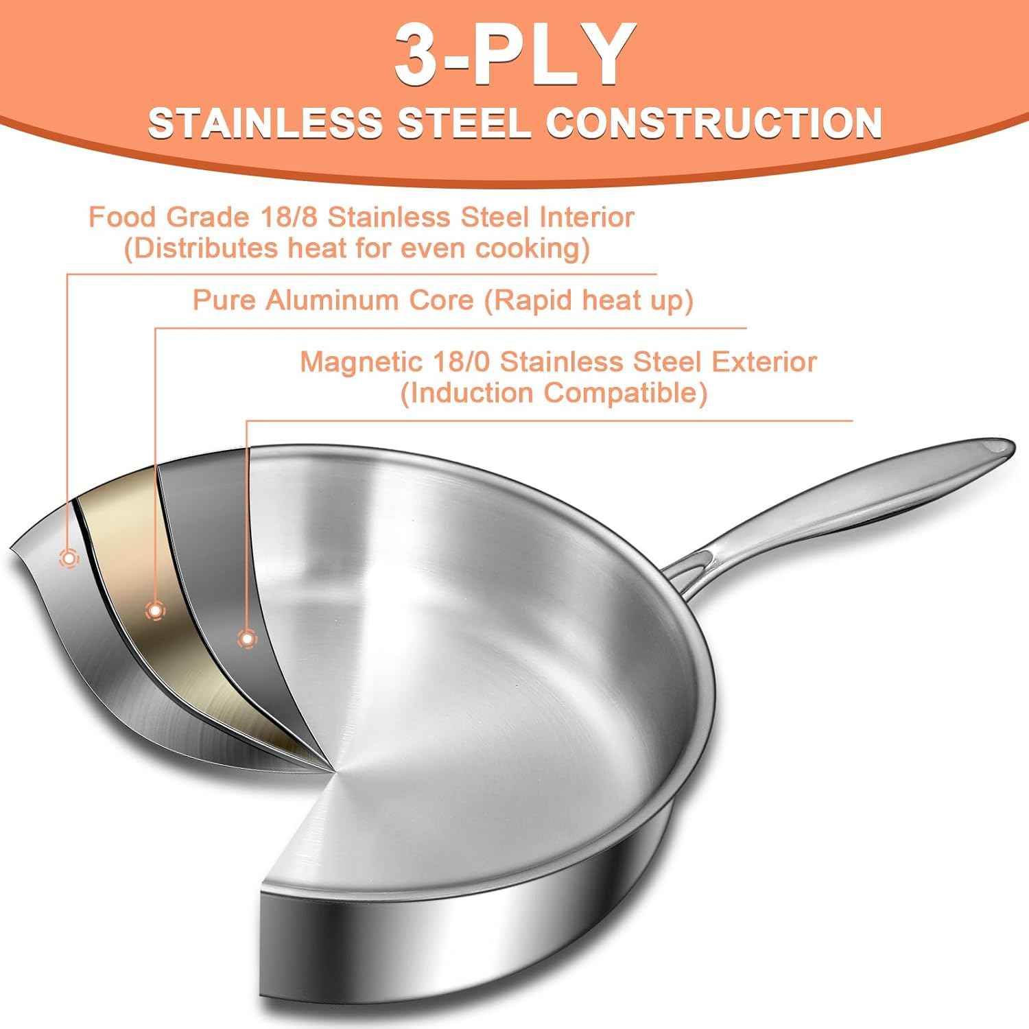 EWFEN 12 Inch Tri-Ply Stainless Steel Frying Pan, Compatible with All Cooktops Up to 600℉, Large Frying Pan with lids, Induction-Ready Skillet, Dishwasher and Oven Safe, Even Heat, 12" Saute Pan+Lid