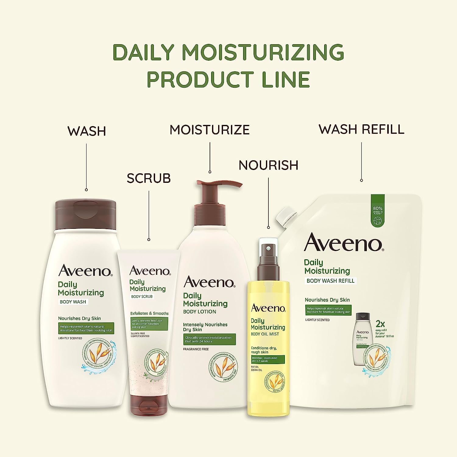 aveeno daily moisturizing body lotion for dry skin, 18 fl oz, paraben free, fragrance free