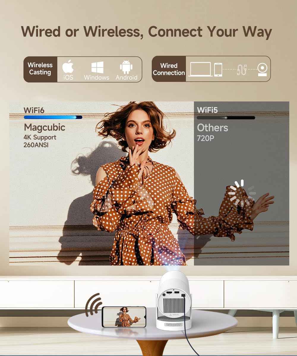 【Electric Focus】Magcubic Mini Projector 4K Support, Portable Projector with WiFi 6 and Bluetooth 5.4, Smart Proyector, 5W Soundbase Speaker, 180°Rotation for Home Theater