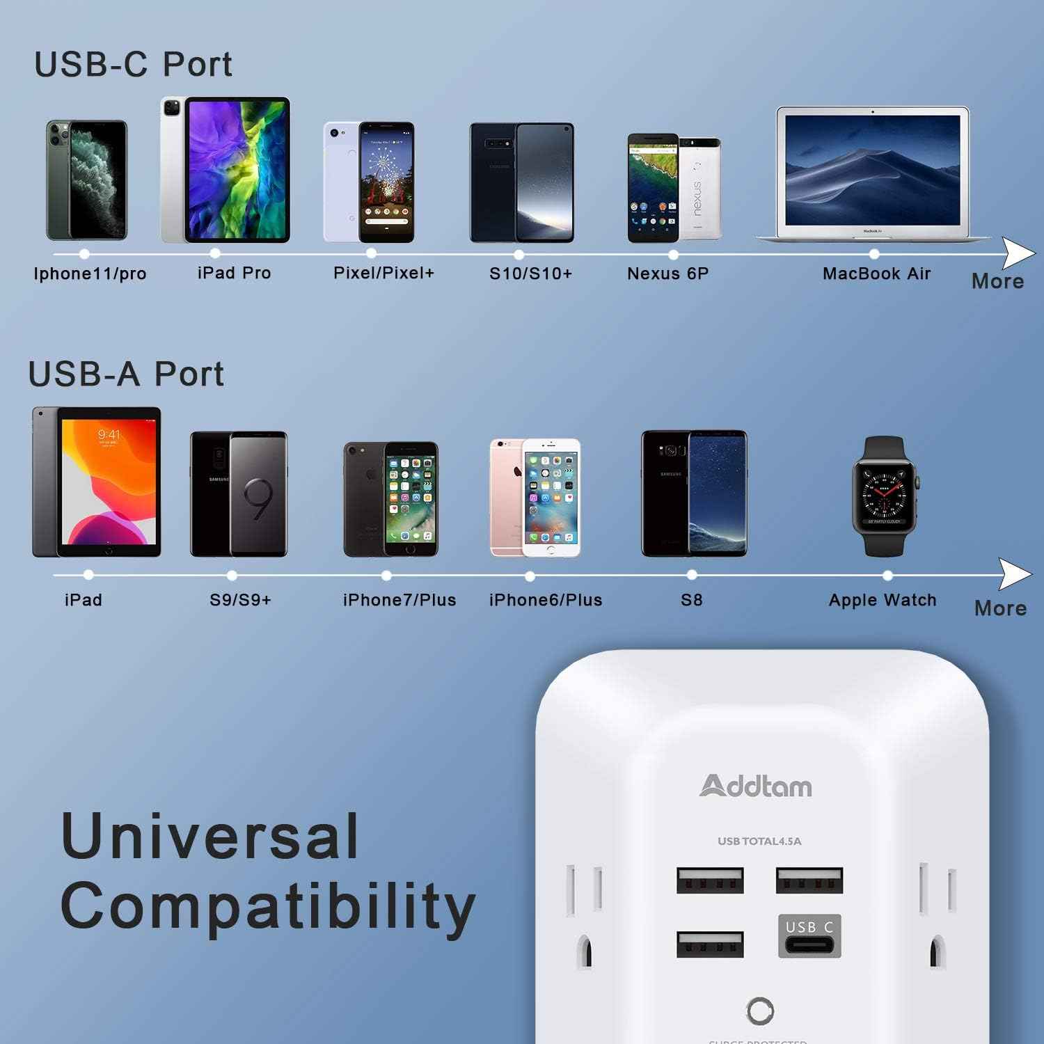 Addtam USB Wall Charger Surge Protector 5 Outlet Extender with 4 USB Charging Ports (1 USB C Outlet) 3 Sided 1800J Power Strip Multi Plug Outlets Wall Adapter Spaced for Home Travel Office ETL Listed
