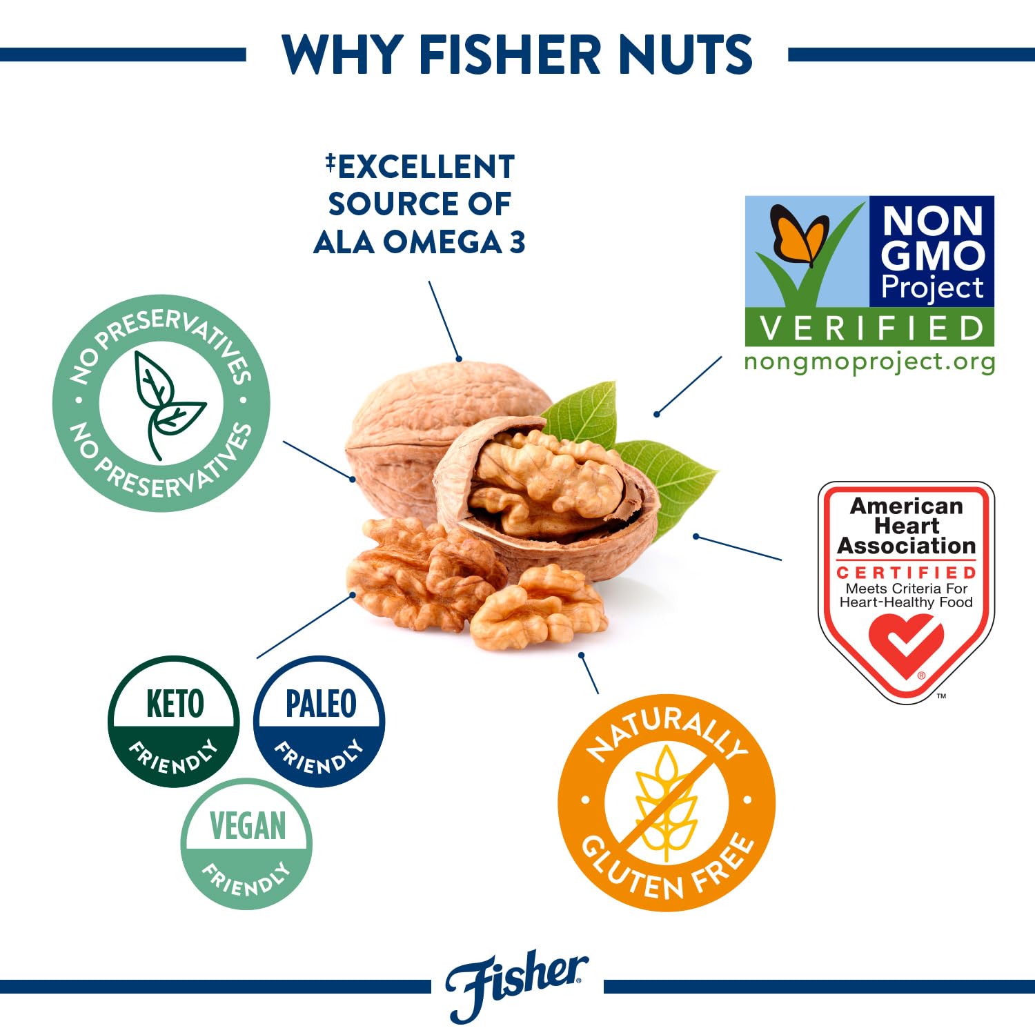 Fisher Chef's Naturals 2 lb unsalted walnuts for baking, cooking, and healthy snacks, resealable bag, vegan protein, keto snack, chopped nuts
