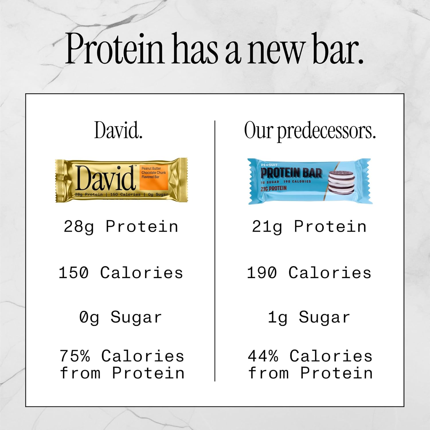 david high protein bars no sugar peanut butter chocolate chunk flavor 28g protein low carb gluten free