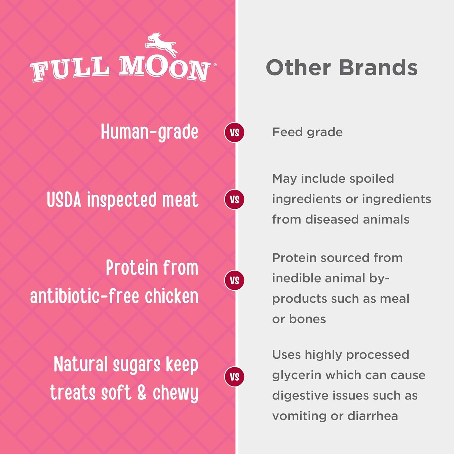 Full Moon Chicken Strips healthy all-natural dog treats, human grade, made in USA, 1.5 pound pack