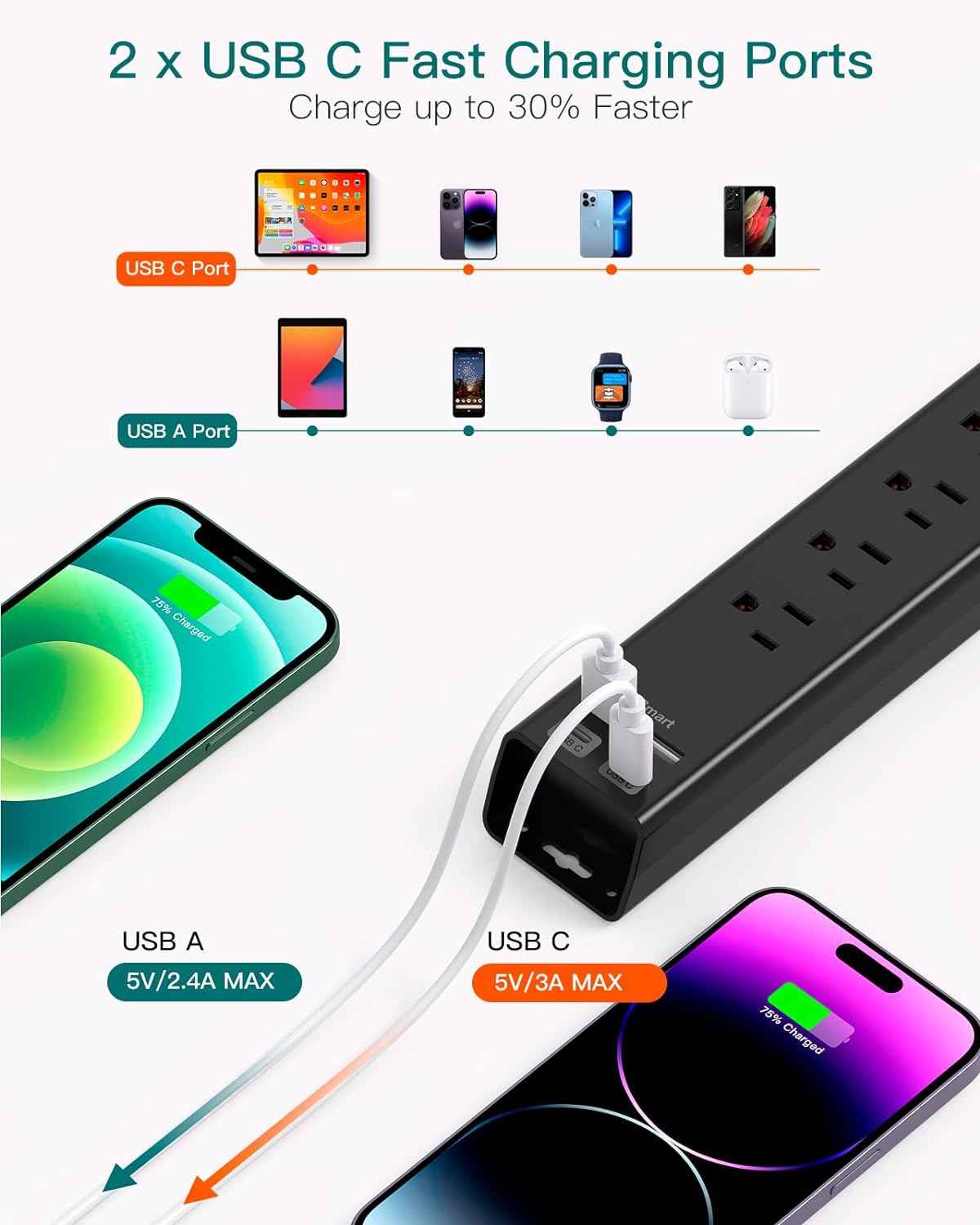 Surge Protector Power Strip - Extension Cord with Addtam 6 AC Outlets 4 USB (2 USB-C Ports), 1875W/15A, Flat Plug with Overload Surge Protection, Outlet Extender for Home Office Dorm Room Essentials