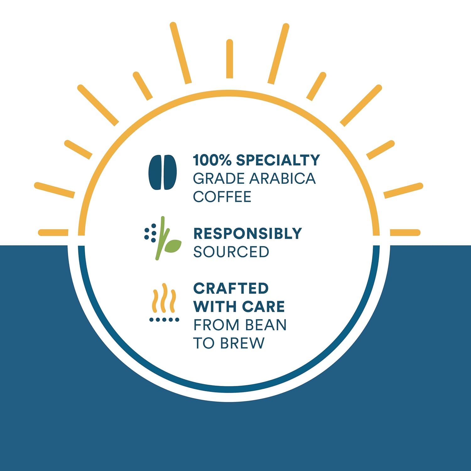 cameron's breakfast blend, 32-ounce, uniquely handcrafted coffee, sustainable, small-batch roasted