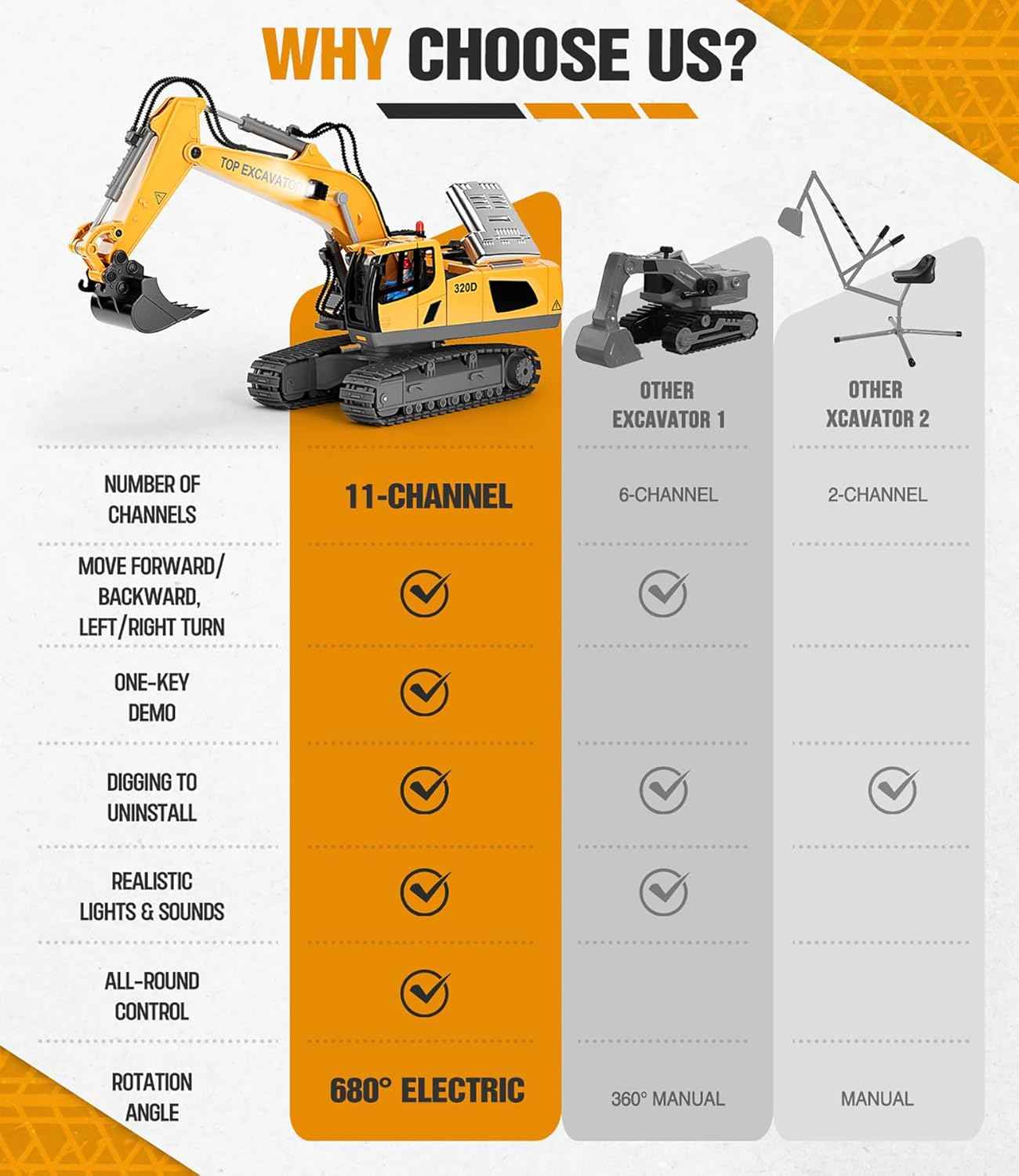 KIDMARKT Remote Control Excavator Toy for Boys | 11-Channel Metal Construction Truck with Lights, 2×1200mAh Batteries, 120-Min Playtime | RC Excavator Toys for Kids Ages 3-12, STEM Gift for Birthday