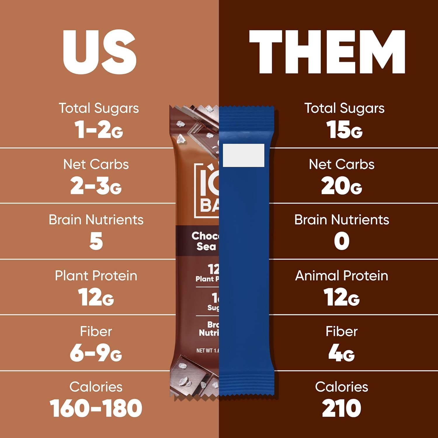 iqbar brain and body plant protein bars 7 bar sampler keto vegan low carb gluten free dairy free