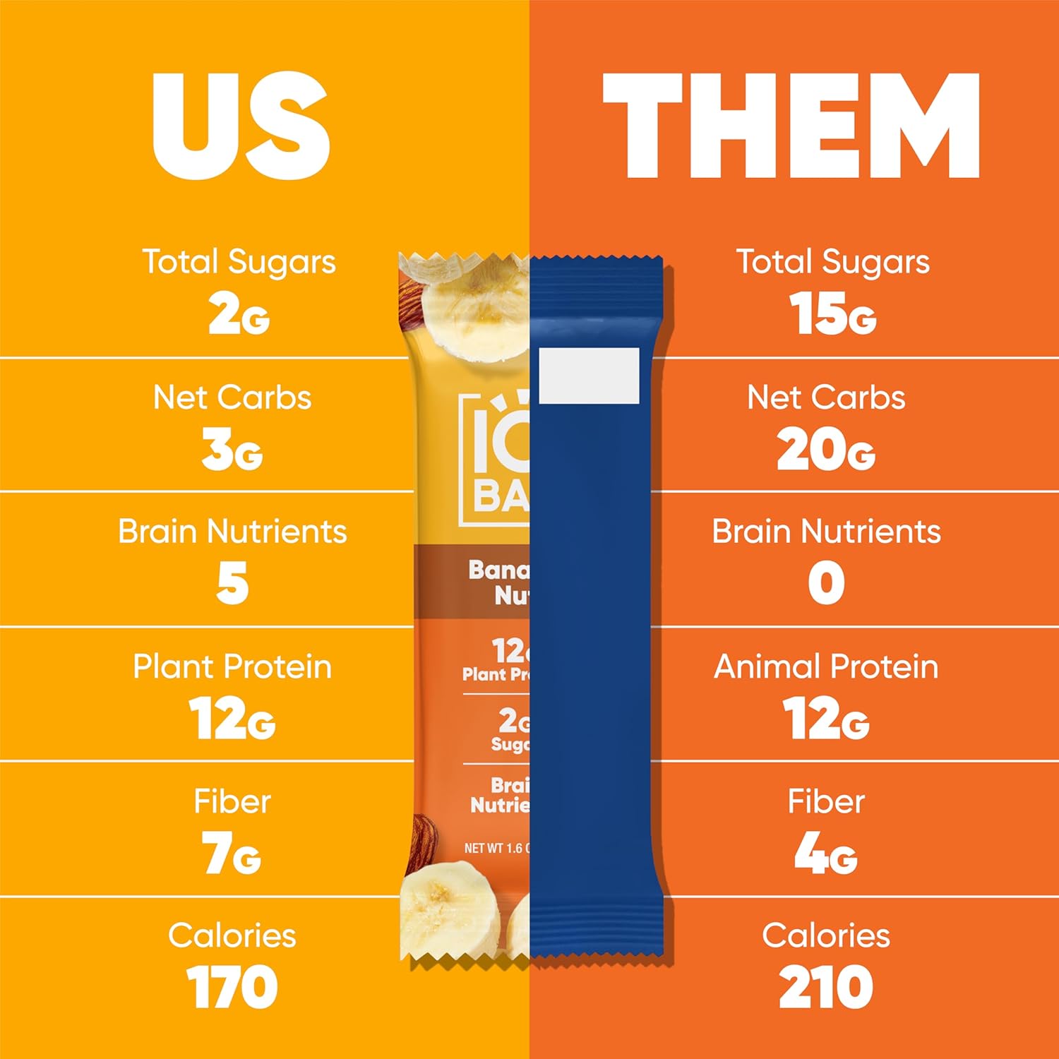 iqbar banana nut clean plant protein bar keto vegan high fiber 12 count gluten dairy free