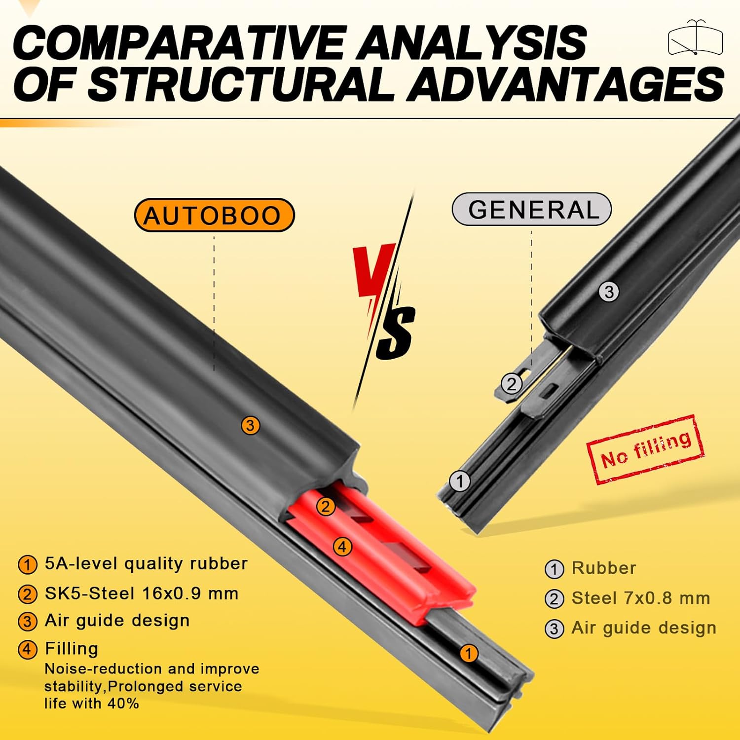 AUTOBOO 26" and 16" Windshield Wipers Blades (Pack Of 2),OEM Quality Premium All-Seasons Wiper blades,Stable and Quiet wiper blades