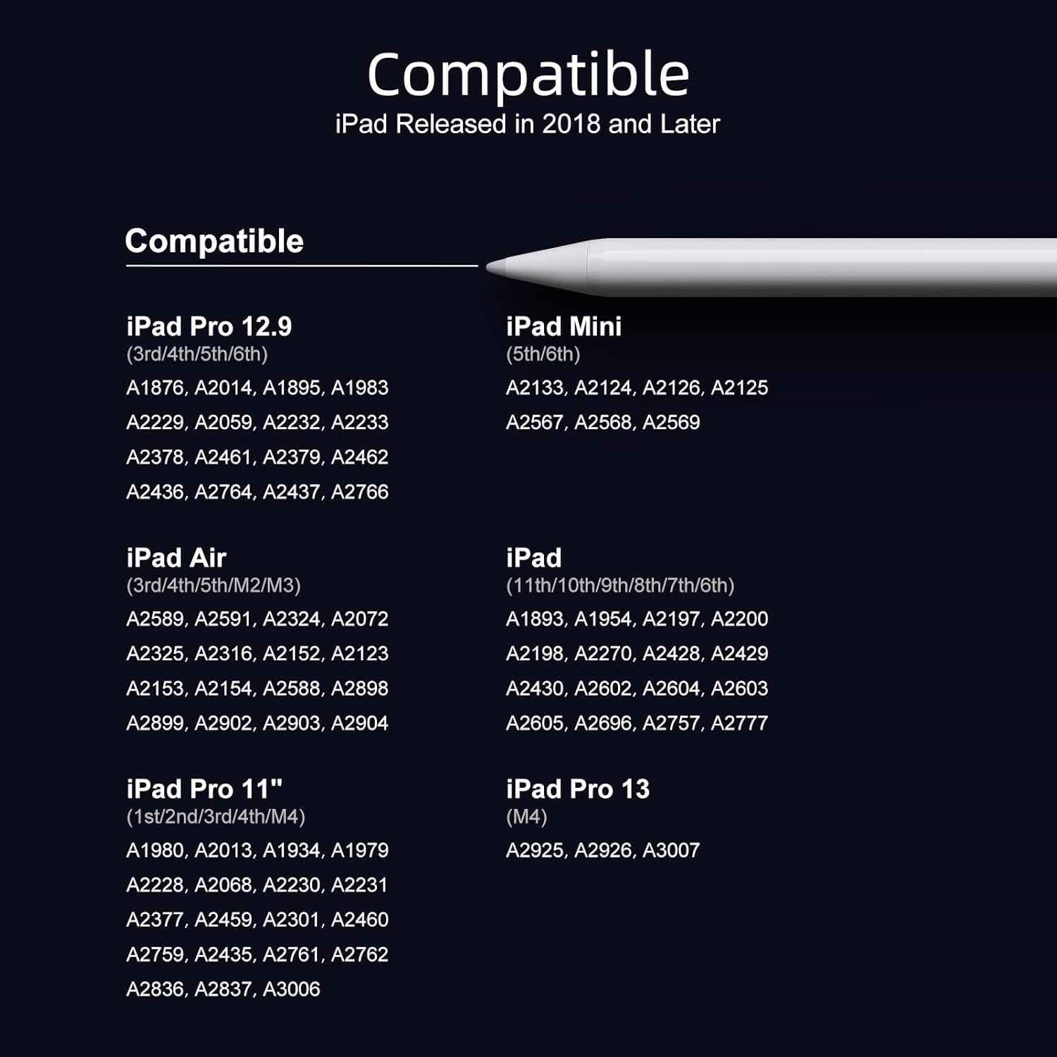 Stylus Pen for iPad 6th-11th Generation-2X Fast Charge Active Pencil Compatible with 2018-2025 Apple iPad Pro 11"/12.9"/M4, iPad Air 3/4/5/M2/M3,iPad mini 5/6 Gen-White