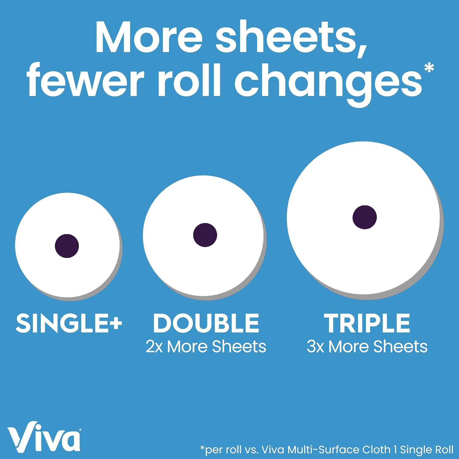 Viva Multi-Surface Cloth Paper Towels, 24 Double Rolls, 110 Sheets Per Roll (4 Packs of 6) - Rayz Mart