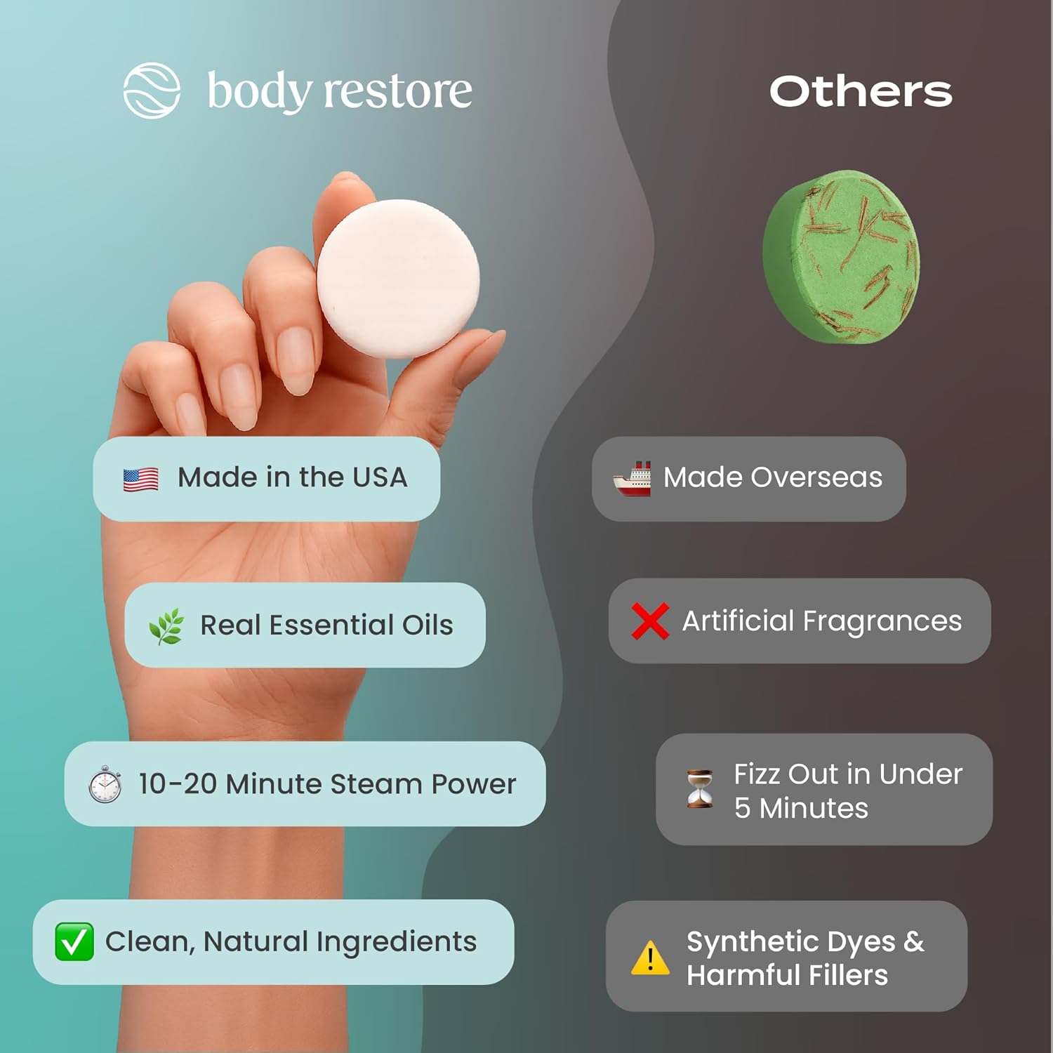Body Restore Shower Steamers Eucalyptus Aromatherapy 15 Pack