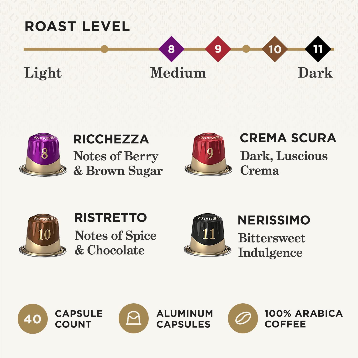 peets-coffee-dark-medium-roast-espresso-capsules-variety-pack-for-nespresso-original-machine-40-count