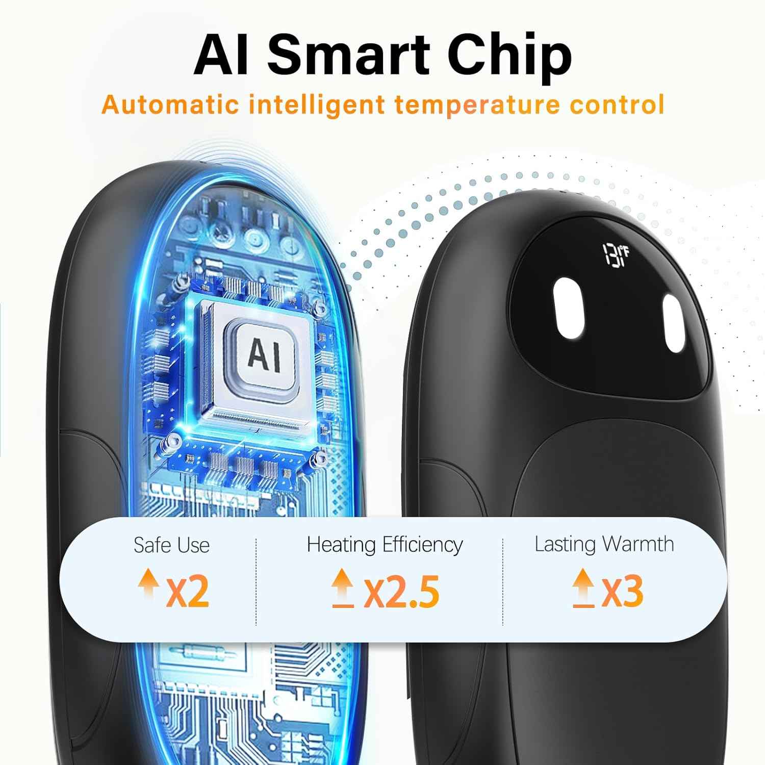 Hand Warmers Rechargeable 2 Pack, AI Smart Chips 20Hrs Long Safe Heat, Magnetic Electric Hand Warmers, Gifts for Christmas, Outdoor, Golf, Hunting, Camping Accessories