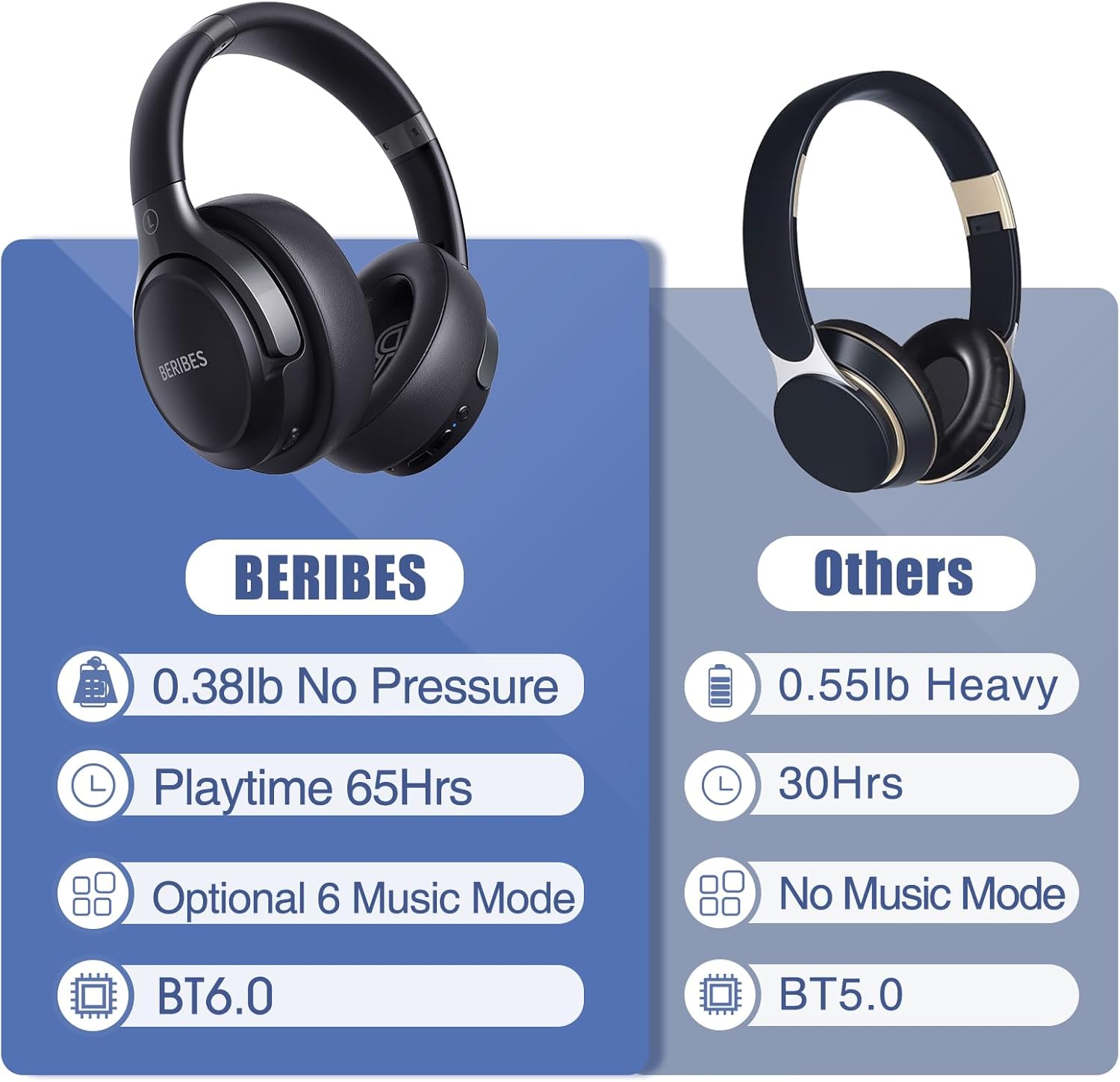 BERIBES Bluetooth Headphones Over Ear, 65H Playtime and 6 EQ Music Modes Wireless Headphones with Microphone, HiFi Stereo Foldable Lightweight Headset, Deep Bass for Home Office Cellphone PC Ect.