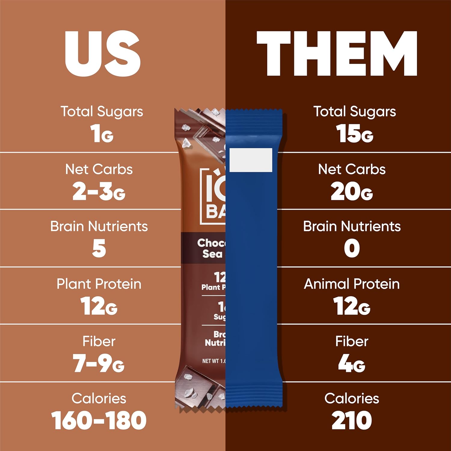 iqbar chocolate lovers variety 12-count keto vegan high fiber gluten free dairy free snack bars with nutrients for focus energy