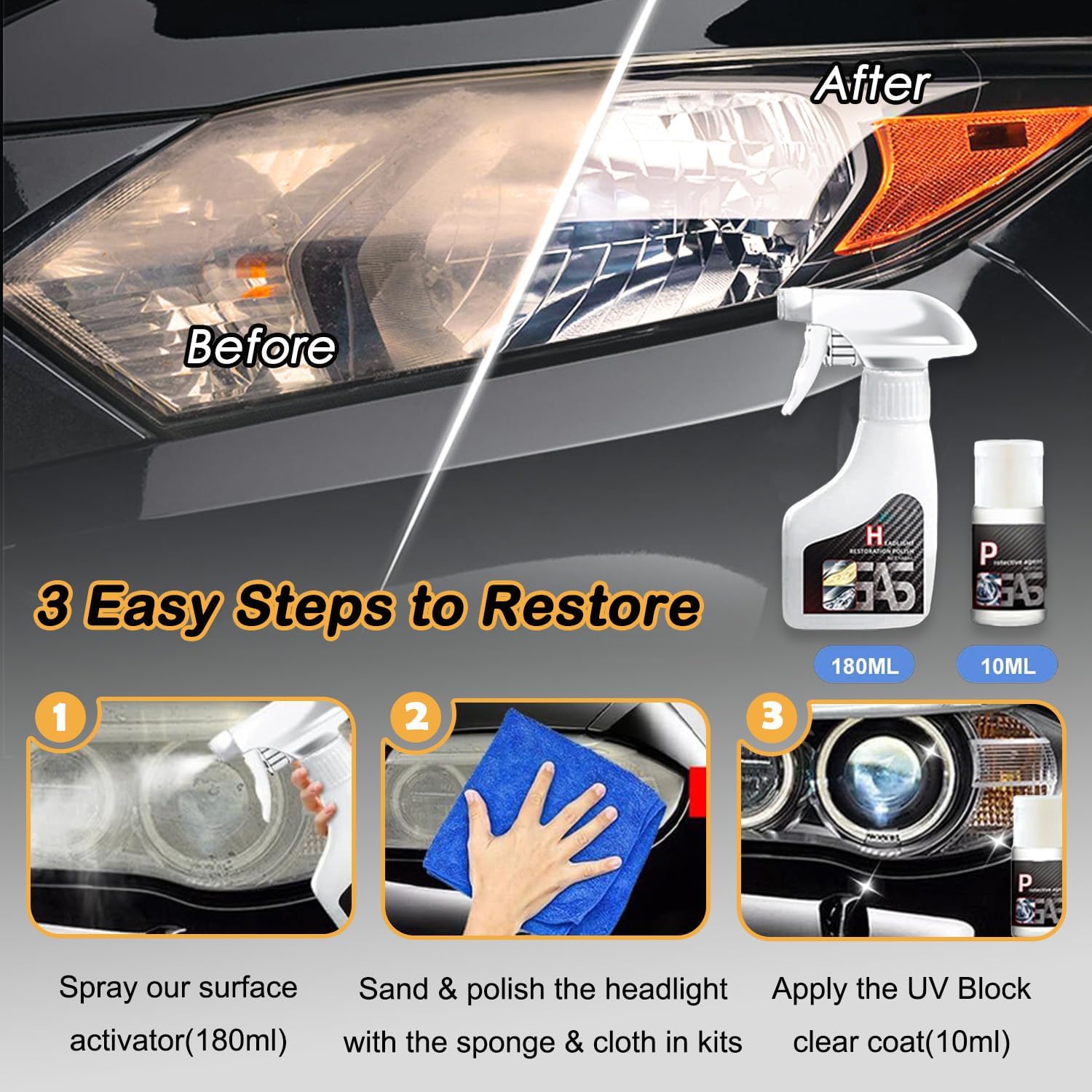 Car Headlight Restoration Polishing Kits with 6.3Fl.Oz Ceramic Coating Spray