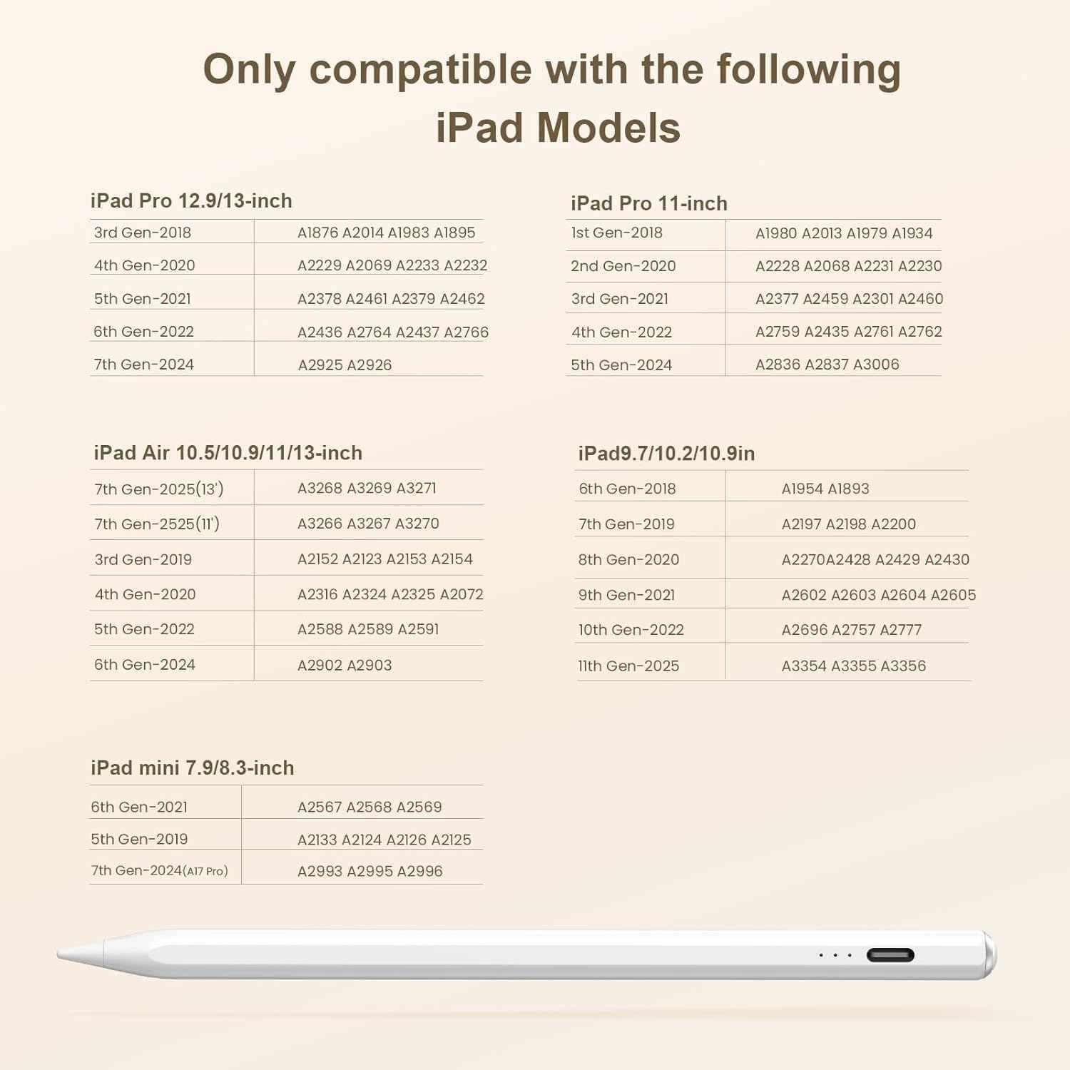 Stylus Pen for iPad(2018-2025)-13 Mins Fast Charge with Tilt Sensitivity & Palm Rejection for iPad 11/10/9/8/7/6th Gen, Air 7/6/5/4/3/M3/M2, Pro 13"/12.9"/11"/M4, Mini 7/6/5th, White
